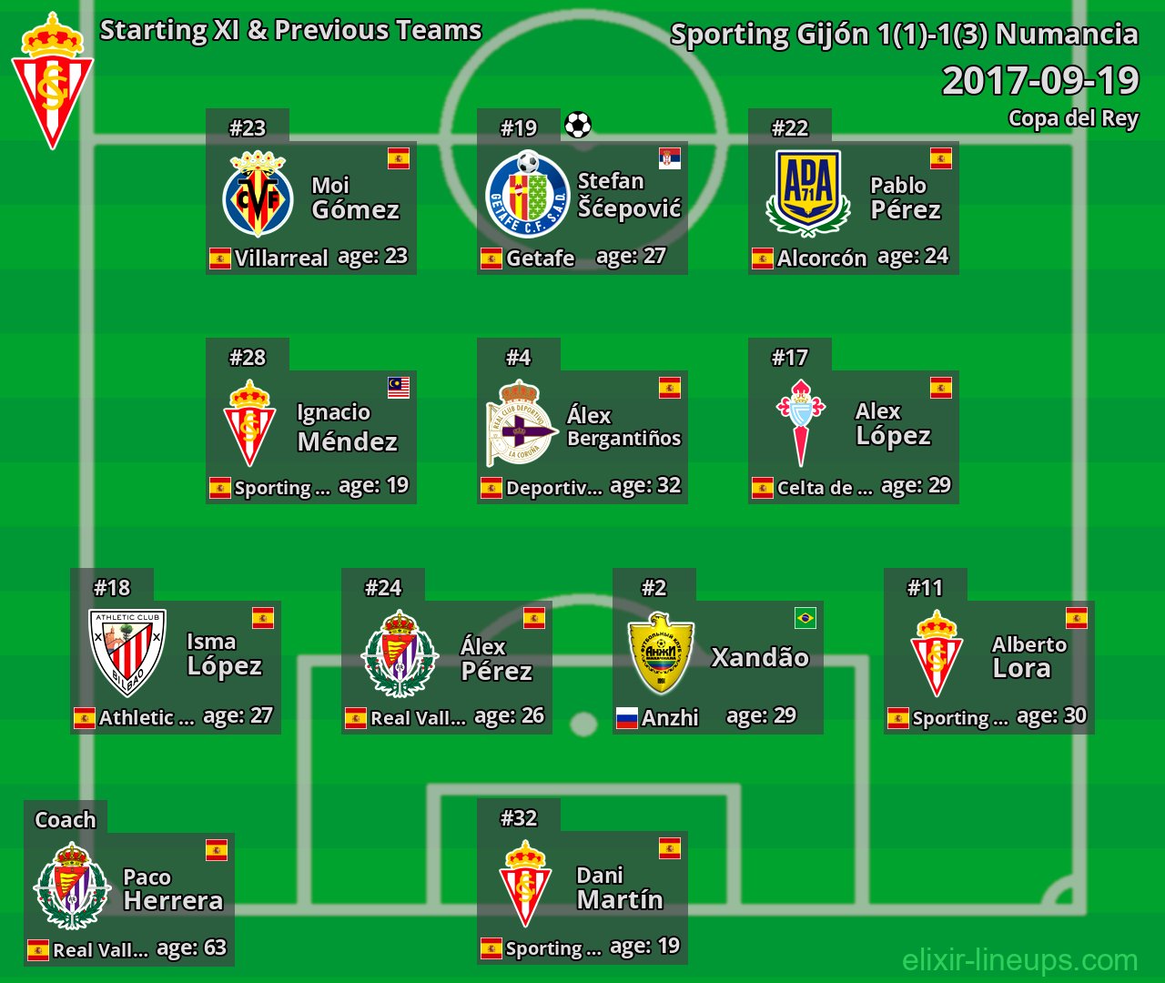 Sporting Gijón Starting XI & Previous Teams 2017-09-19