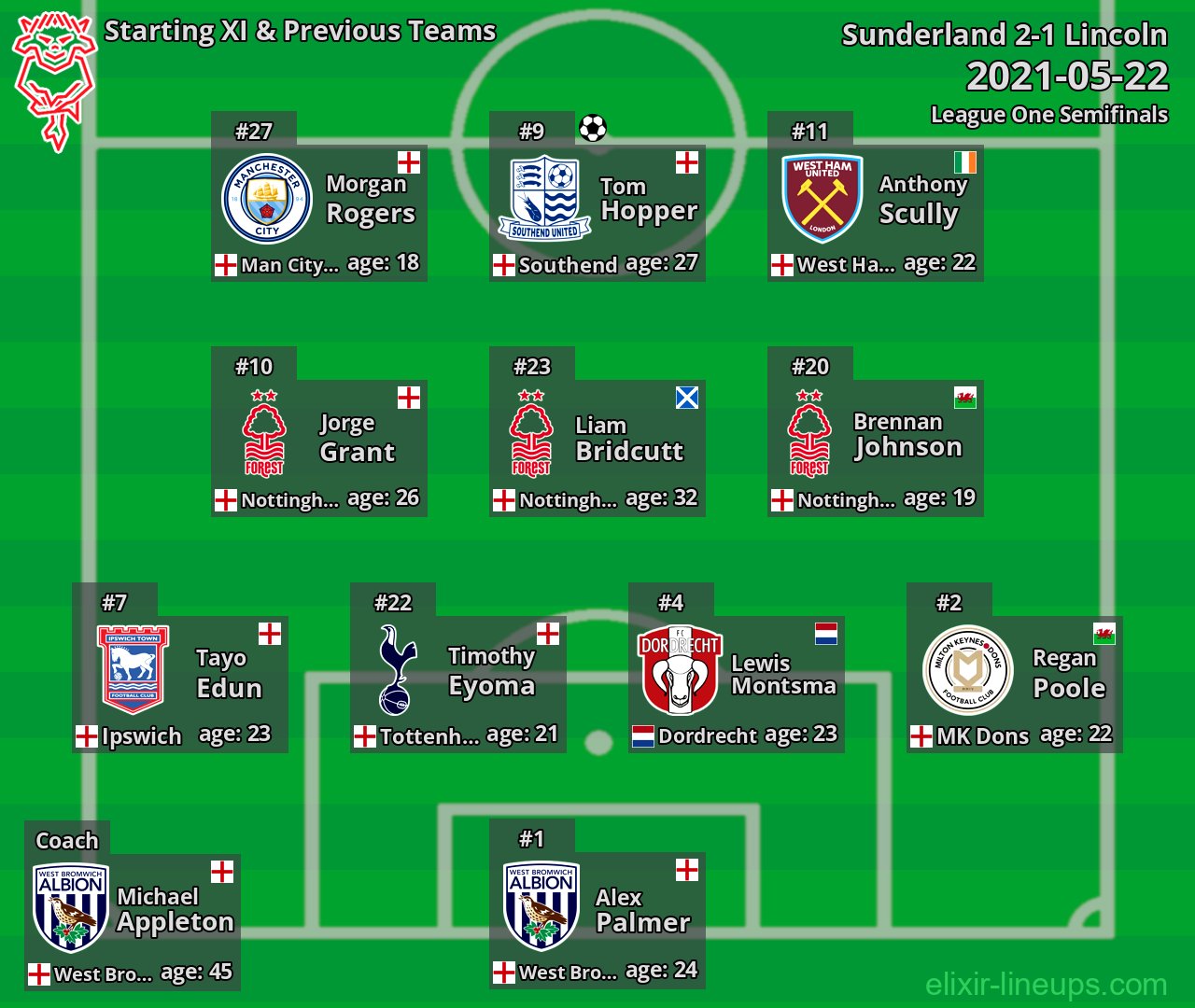 Lincoln Starting XI & Previous Teams 2021-05-22