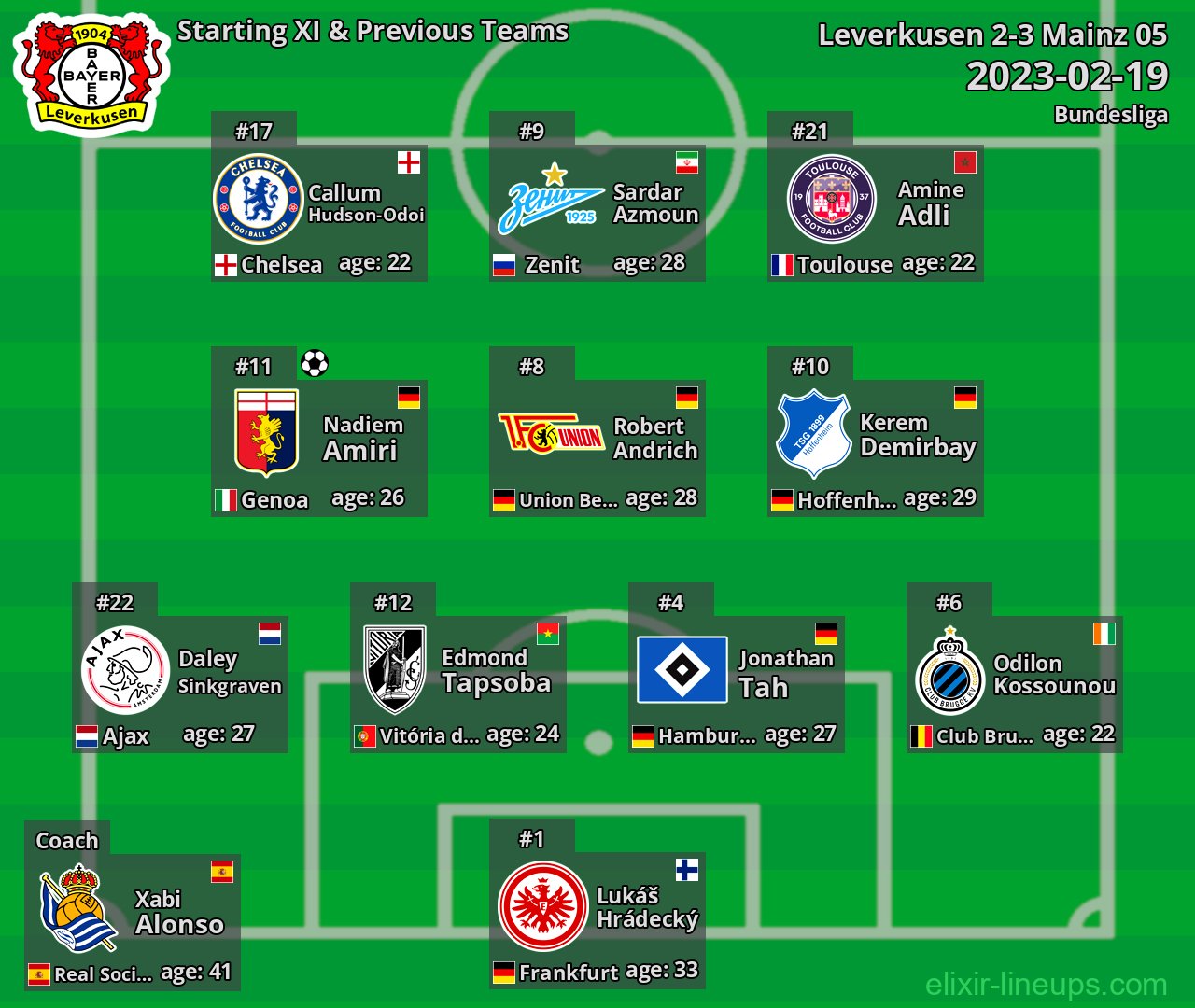 Leverkusen Starting XI & Previous Teams 2023-02-19
