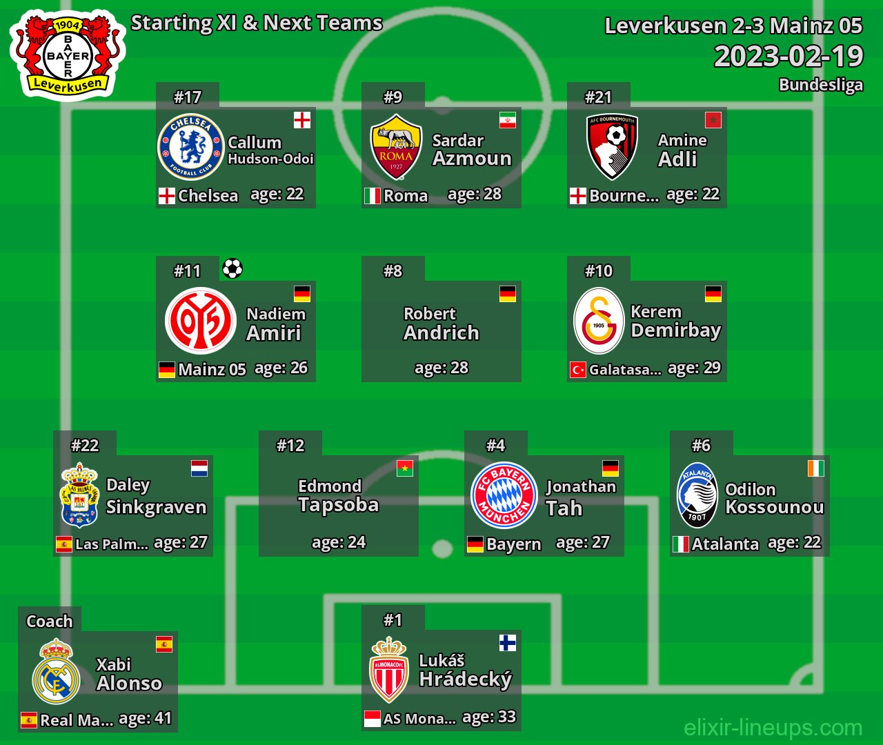Leverkusen Starting XI & Next Teams 2023-02-19