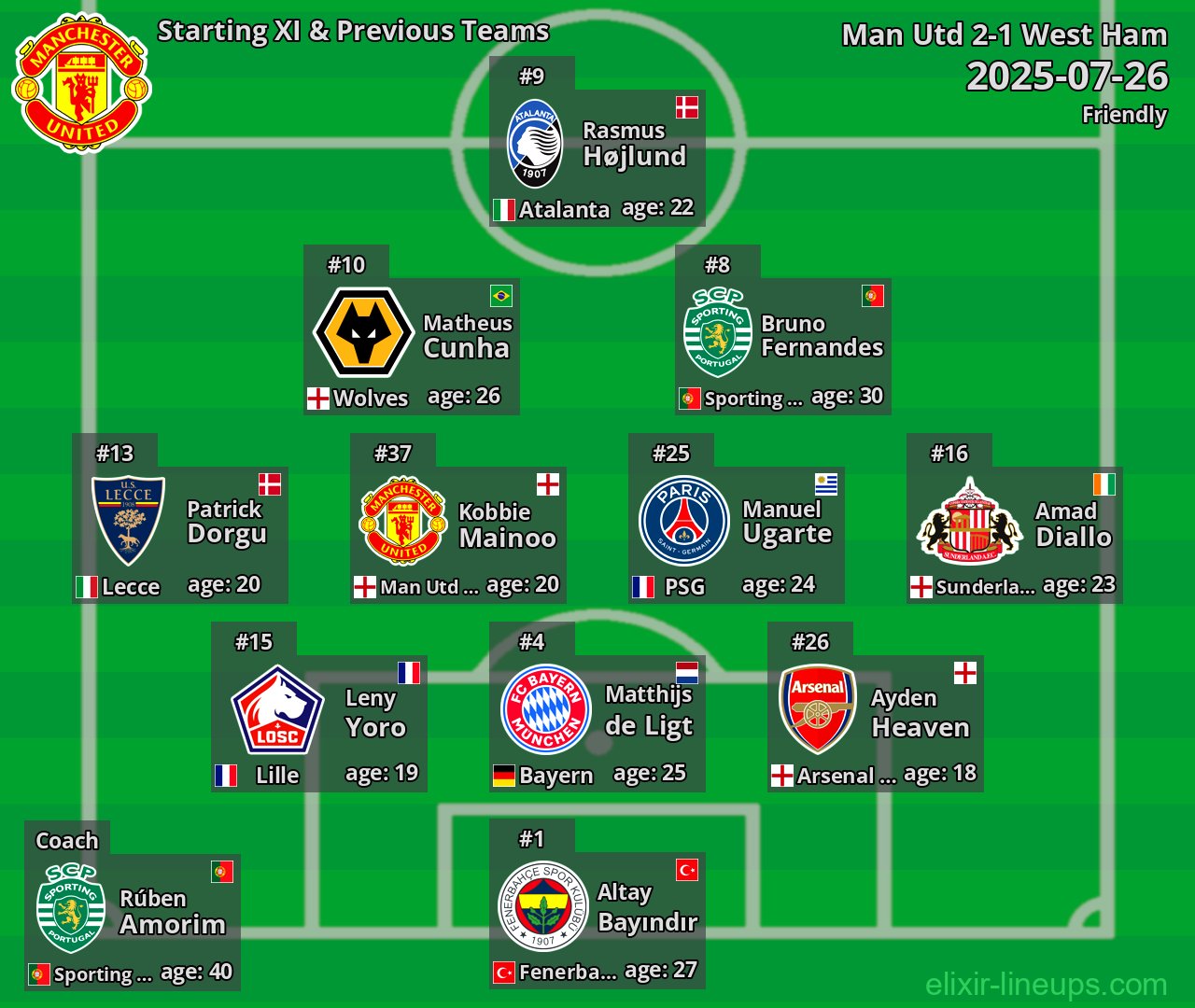 Man Utd Starting XI & Previous Teams 2025-07-26