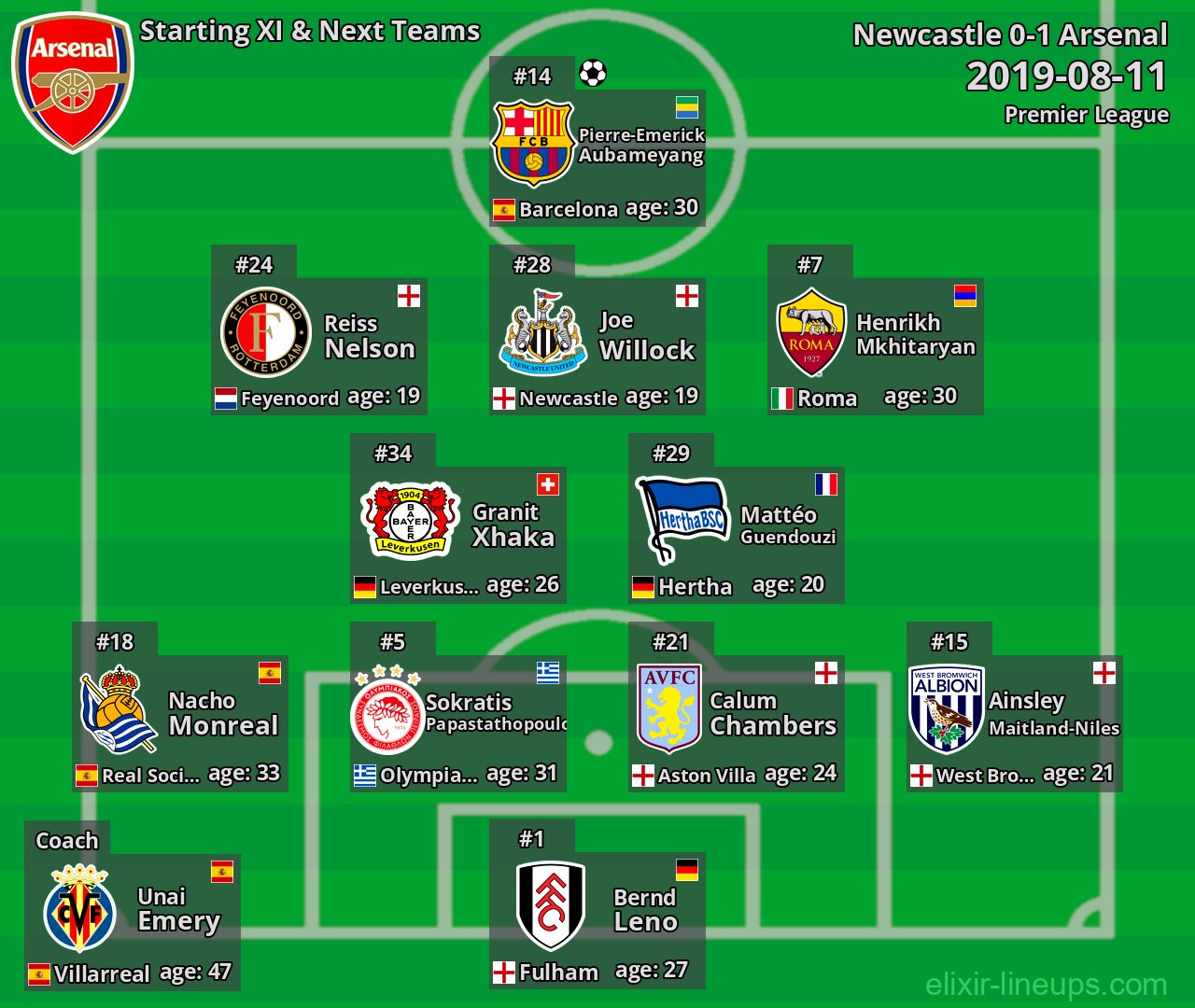 Arsenal Starting XI & Next Teams 2019-08-11