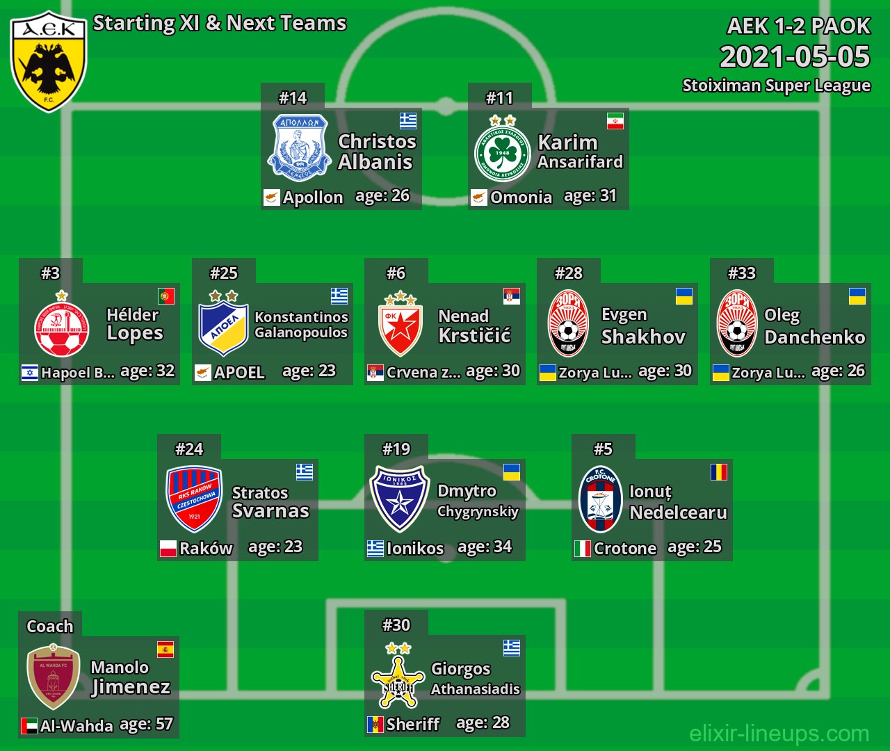 AEK Starting XI & Next Teams 2021-05-05