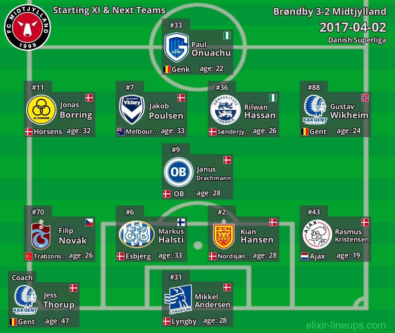 Midtjylland Starting XI & Next Teams 2017-04-02