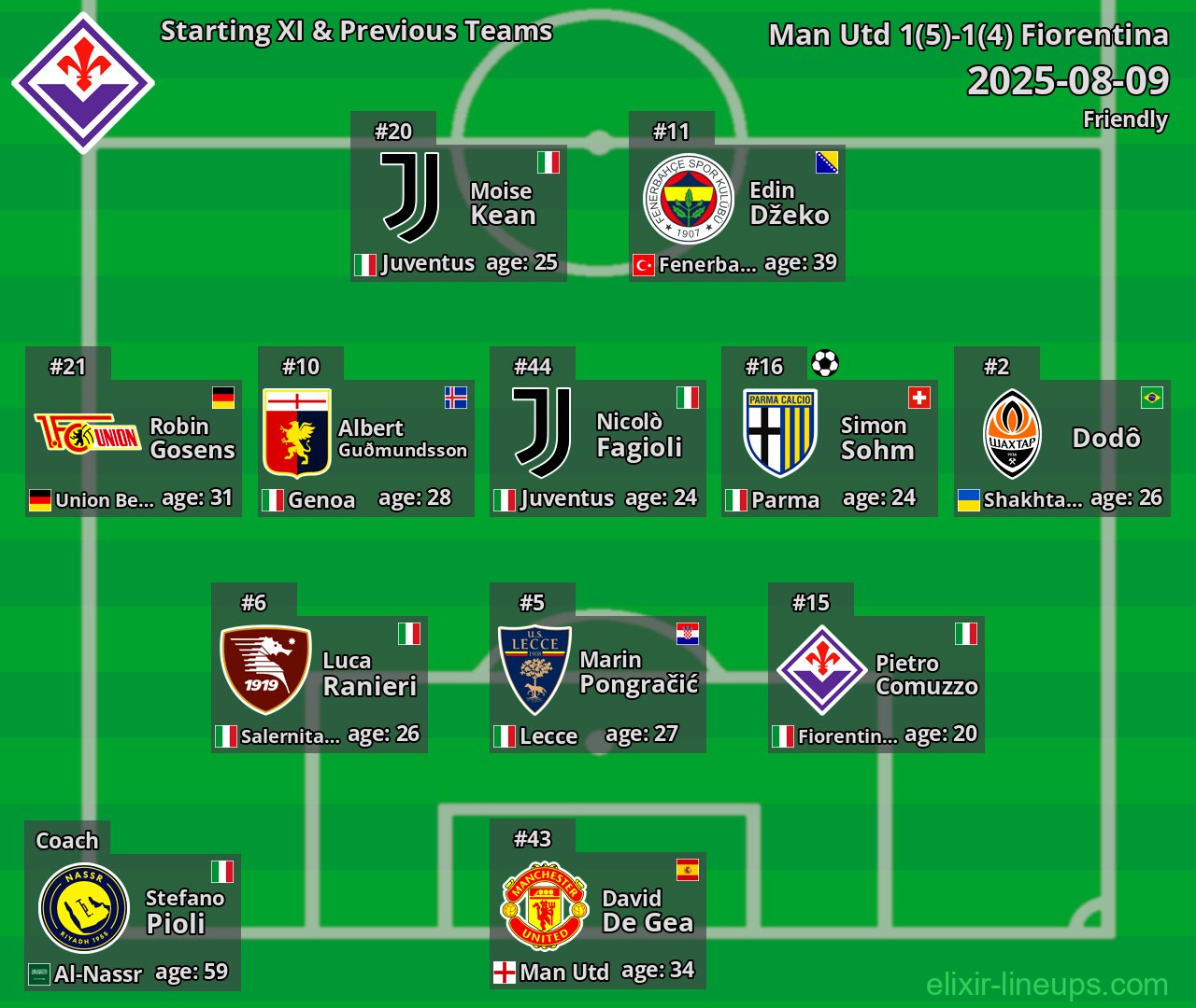 Fiorentina Starting XI & Previous Teams 2025-08-09