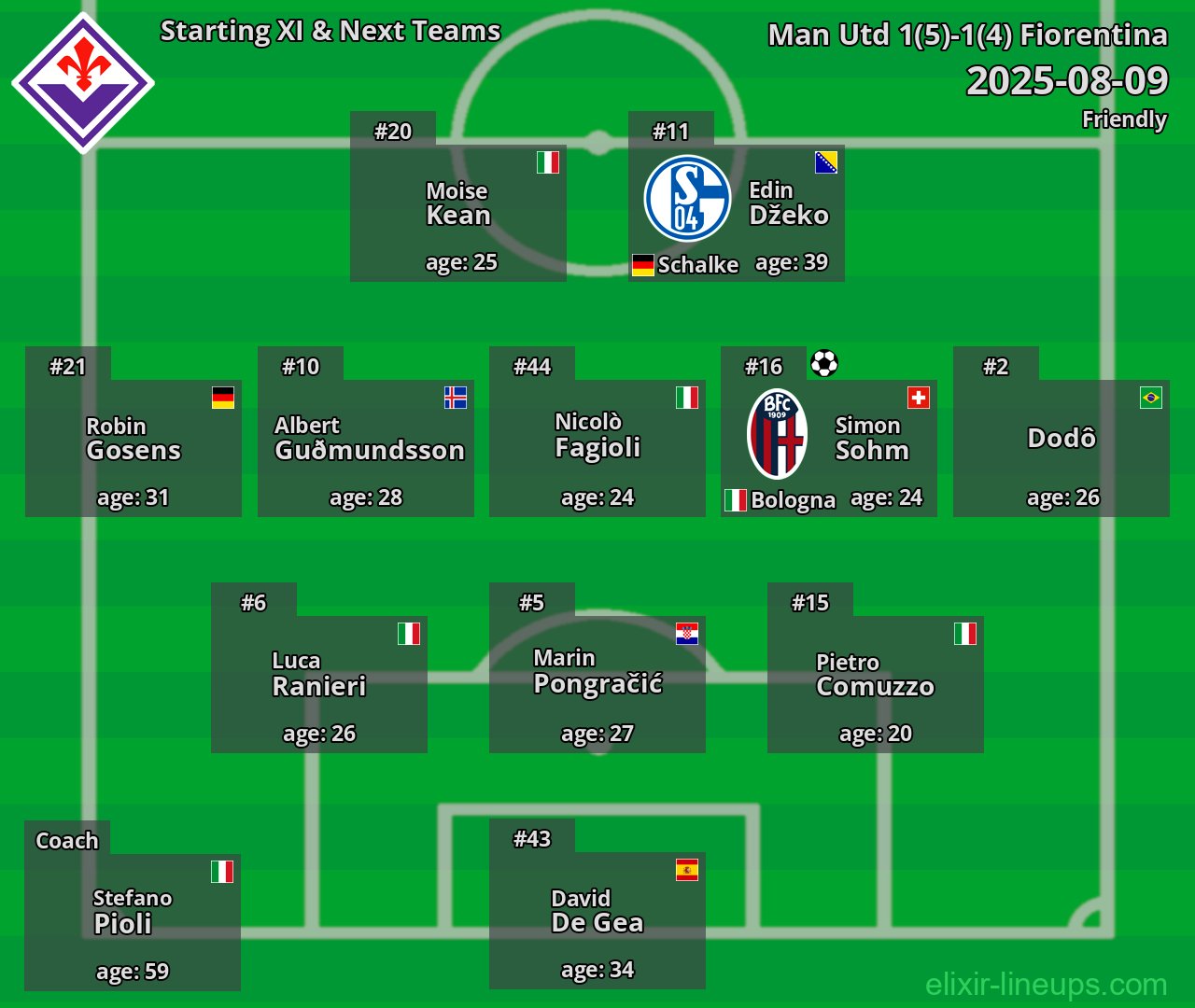 Fiorentina Starting XI & Next Teams 2025-08-09