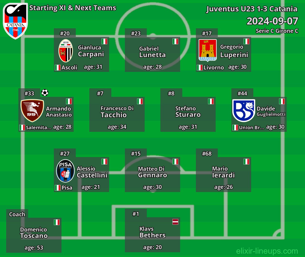 Catania Starting XI & Next Teams 2024-09-07