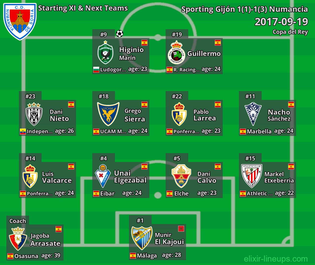 Numancia Starting XI & Next Teams 2017-09-19