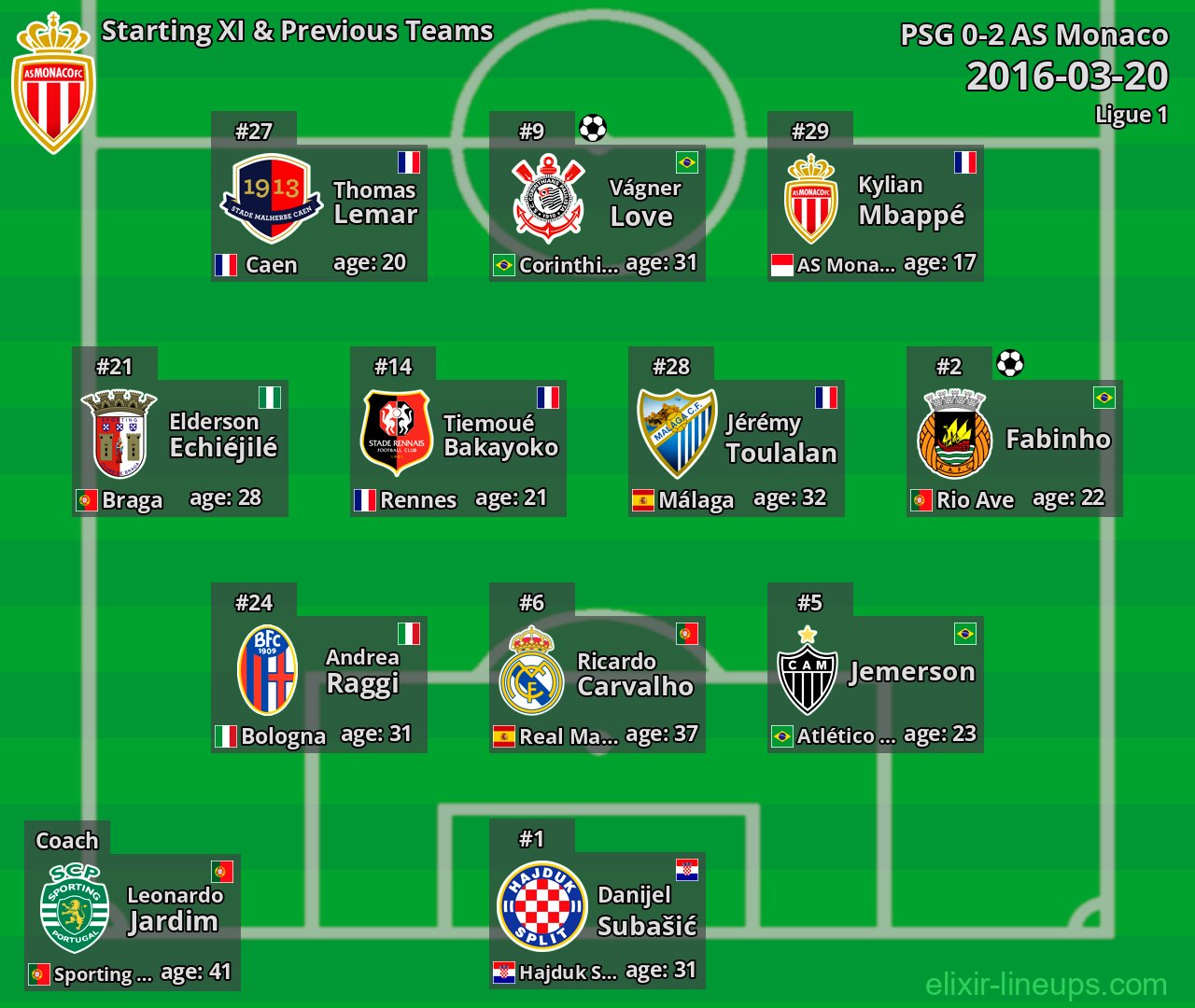 AS Monaco Starting XI & Previous Teams 2016-03-20