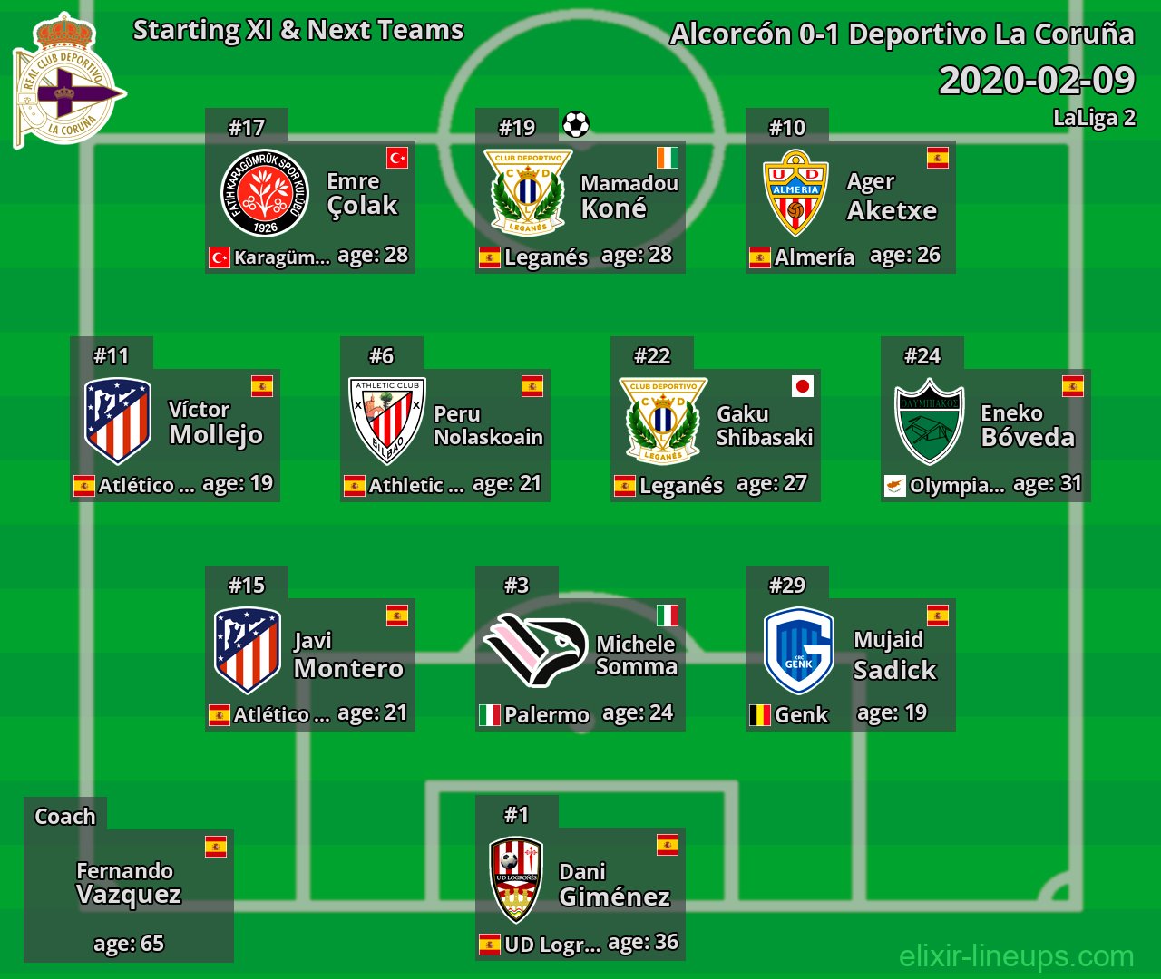 Deportivo La Coruña Starting XI & Next Teams 2020-02-09