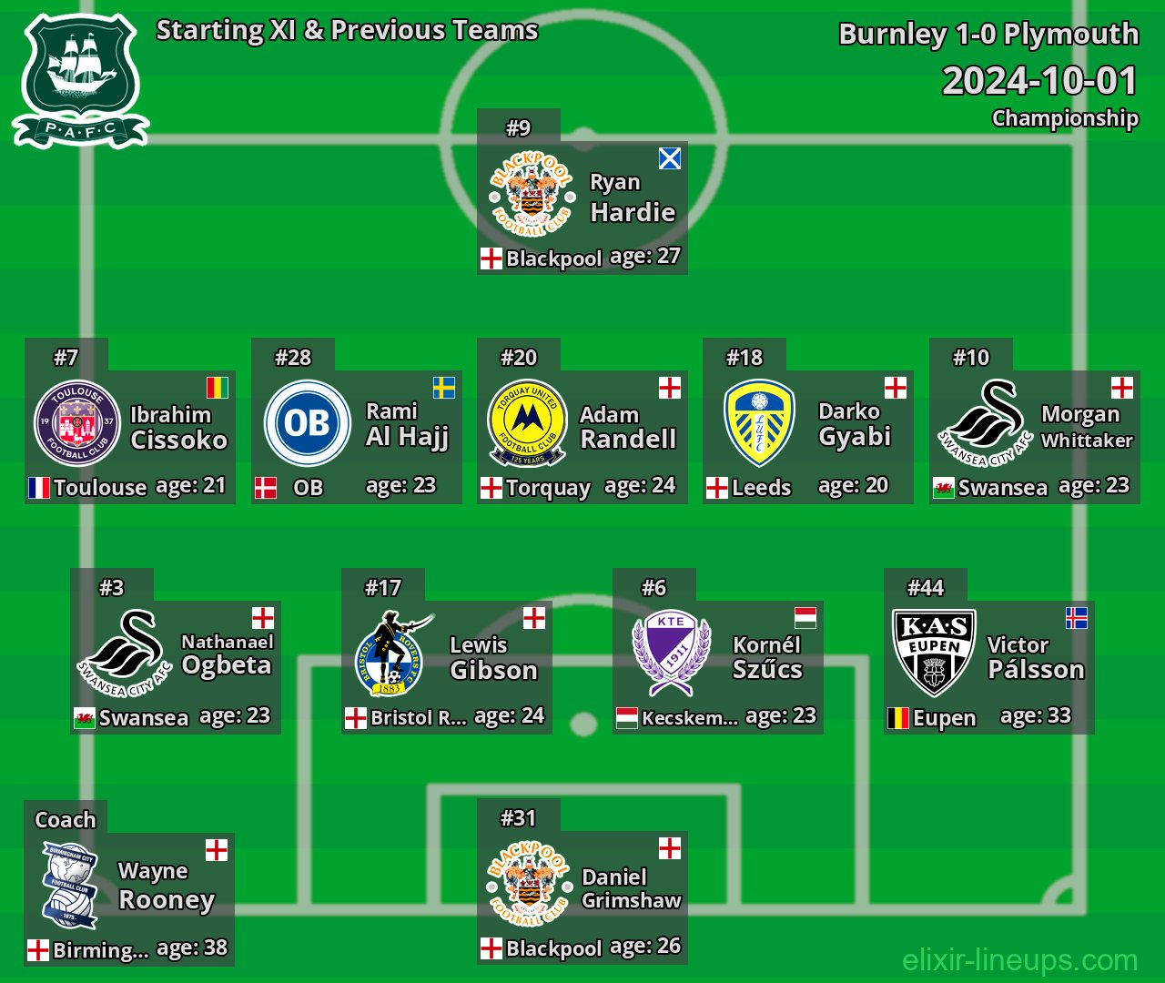 Plymouth Starting XI & Previous Teams 2024-10-01