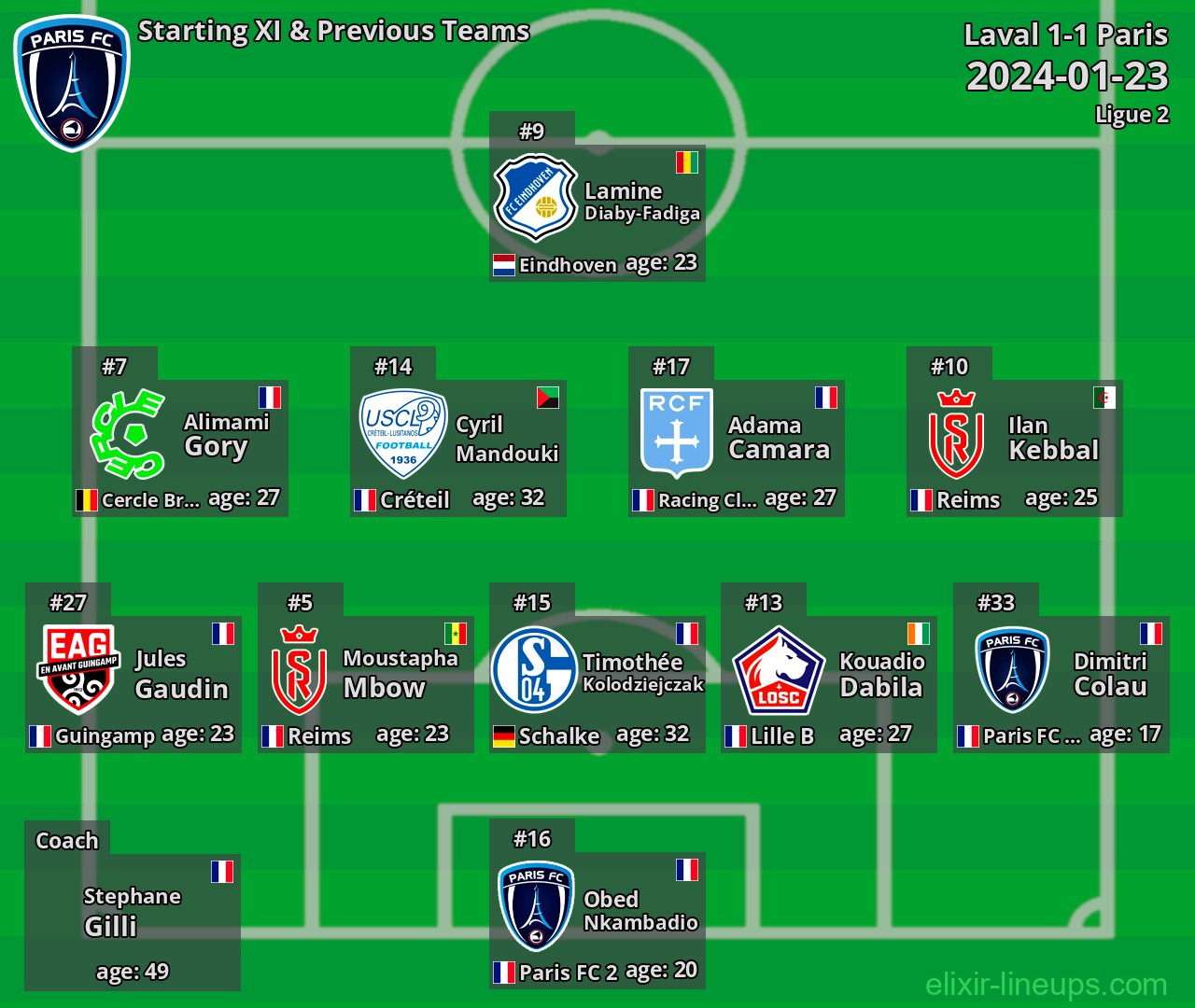 Paris Starting XI & Previous Teams 2024-01-23