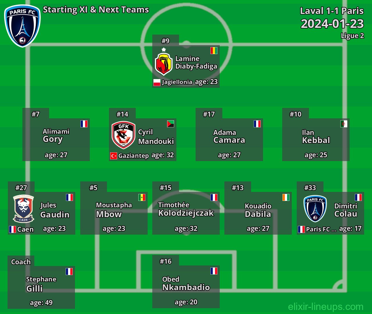 Paris Starting XI & Next Teams 2024-01-23