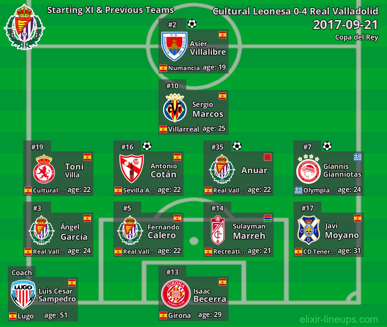 Real Valladolid Starting XI & Previous Teams 2017-09-21