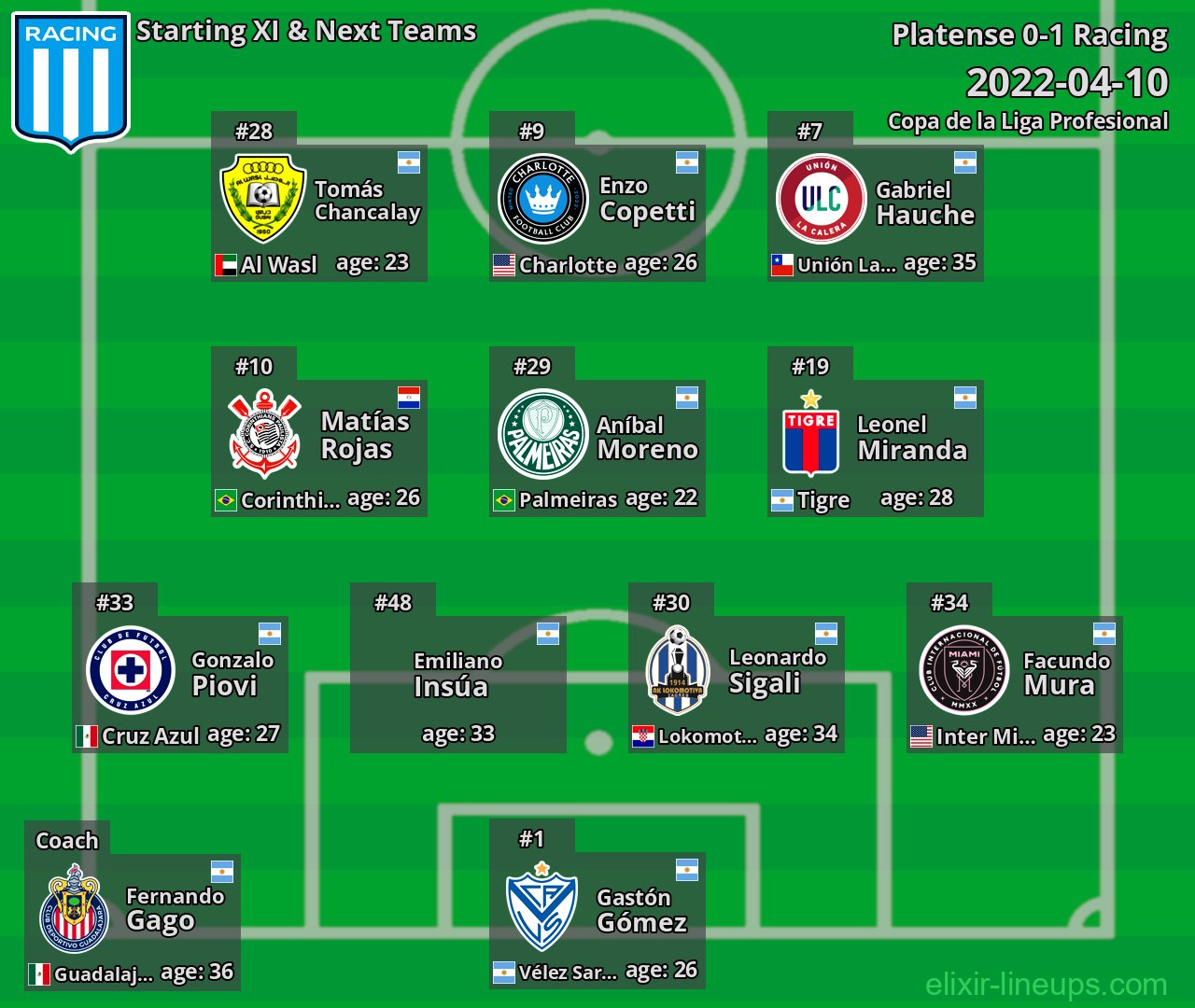 Racing Starting XI & Next Teams 2022-04-10