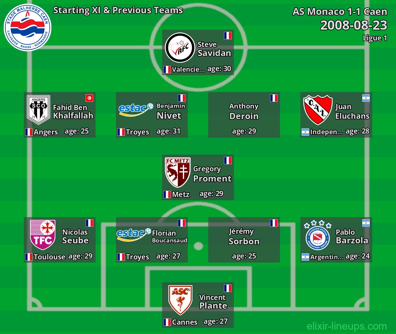 Caen Starting XI & Previous Teams 2008-08-23