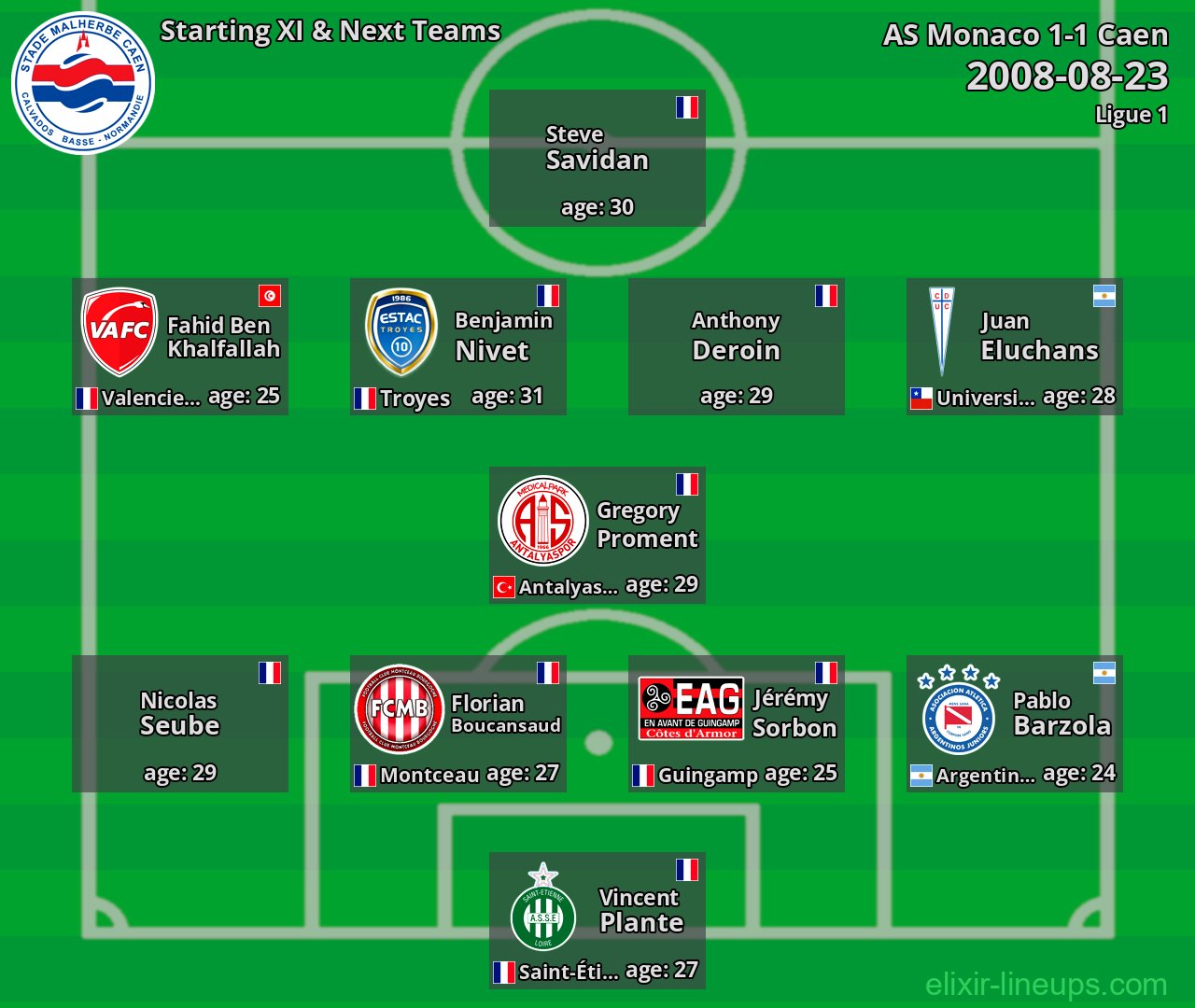 Caen Starting XI & Next Teams 2008-08-23