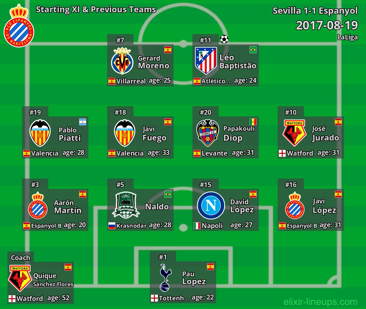 Espanyol Starting XI & Previous Teams 2017-08-19