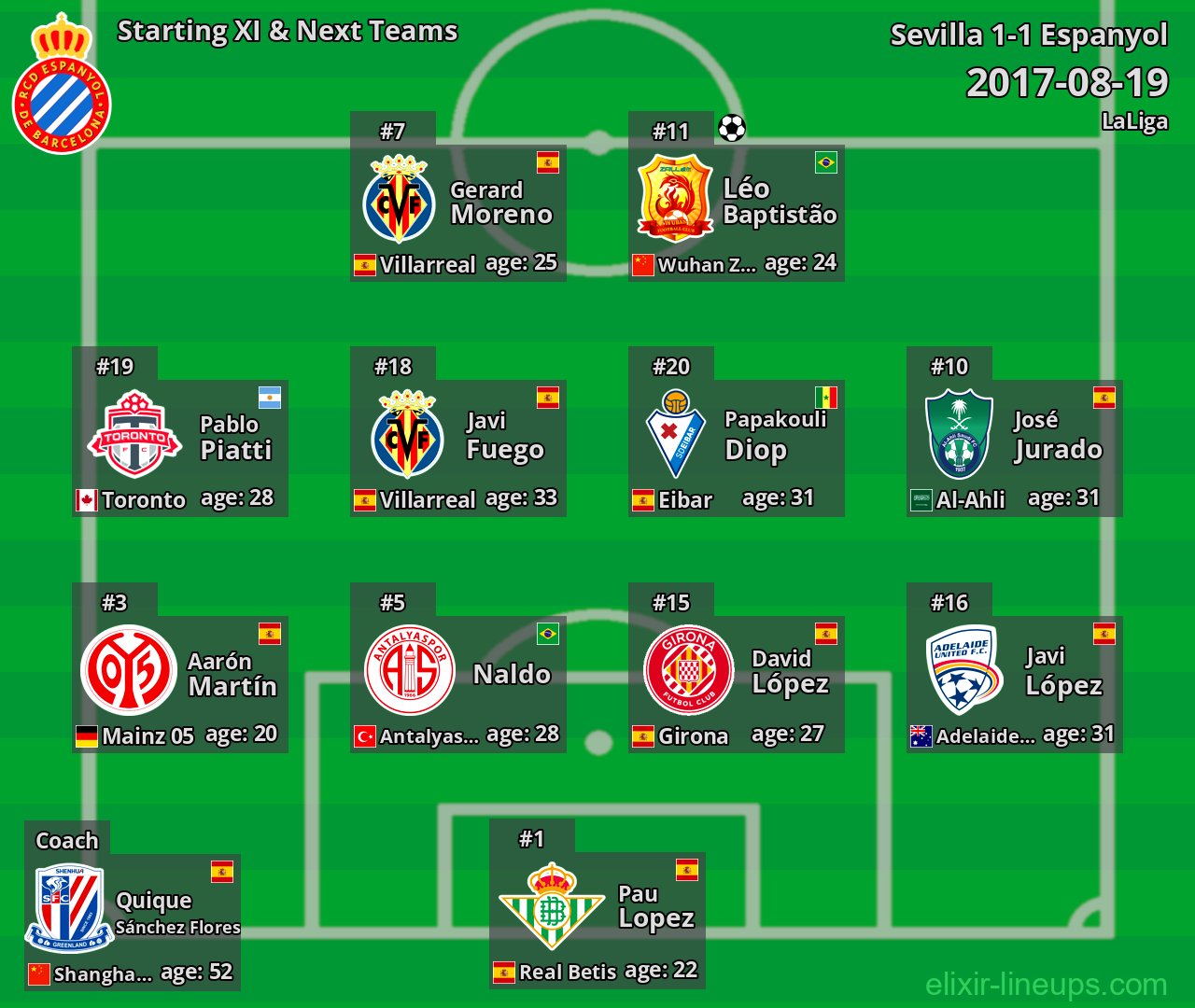 Espanyol Starting XI & Next Teams 2017-08-19