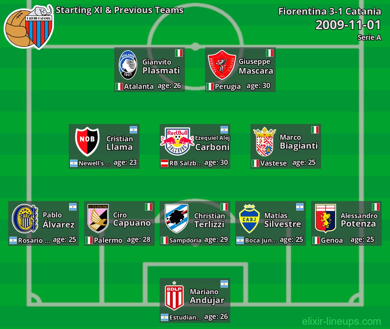 Catania Starting XI & Previous Teams 2009-11-01