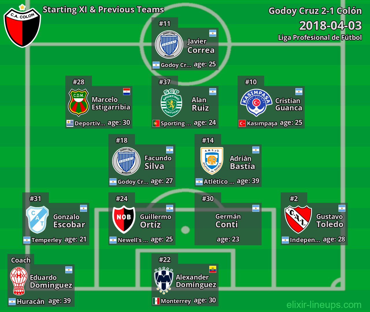 Colón Starting XI & Previous Teams 2018-04-03