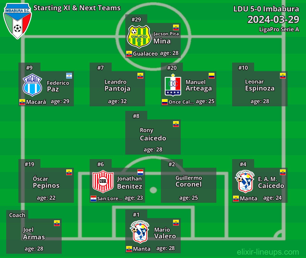 Imbabura Starting XI & Next Teams 2024-03-29