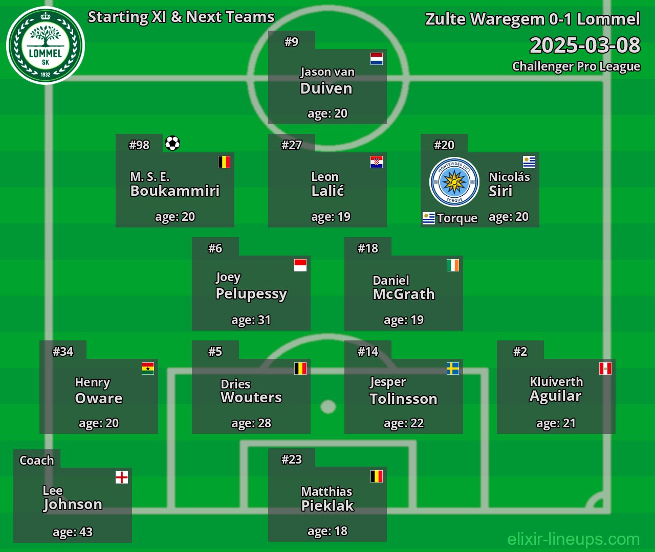 Lommel Starting XI & Next Teams 2025-03-08