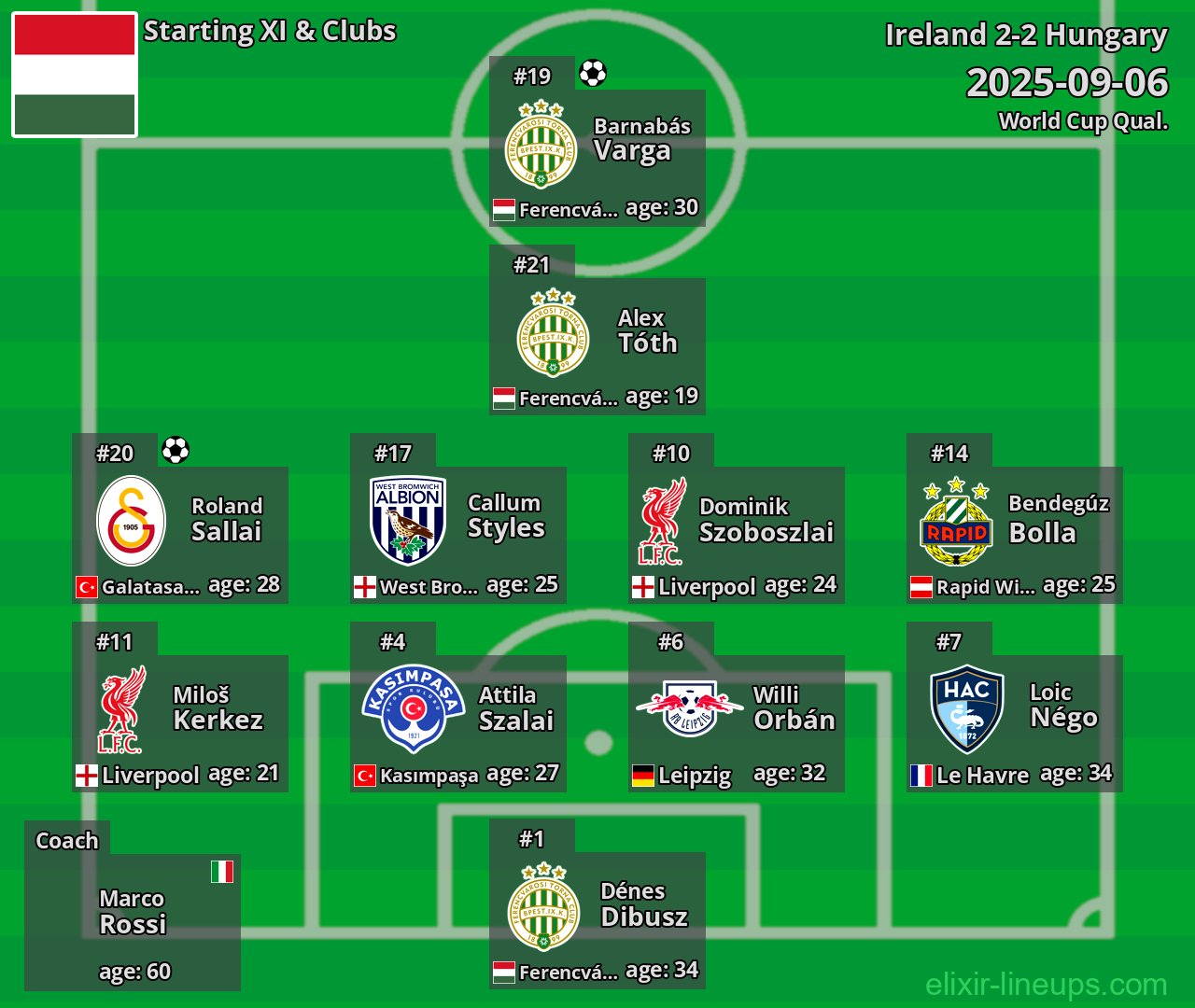 Hungary Starting XI 2025-09-06