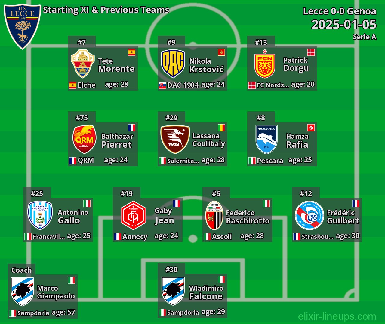 Lecce Starting XI & Previous Teams 2025-01-05
