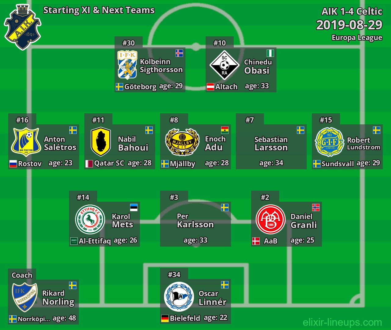 AIK Starting XI & Next Teams 2019-08-29