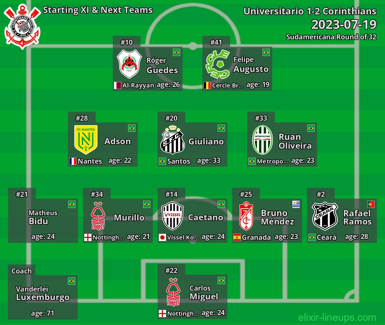 Corinthians Starting XI & Next Teams 2023-07-19
