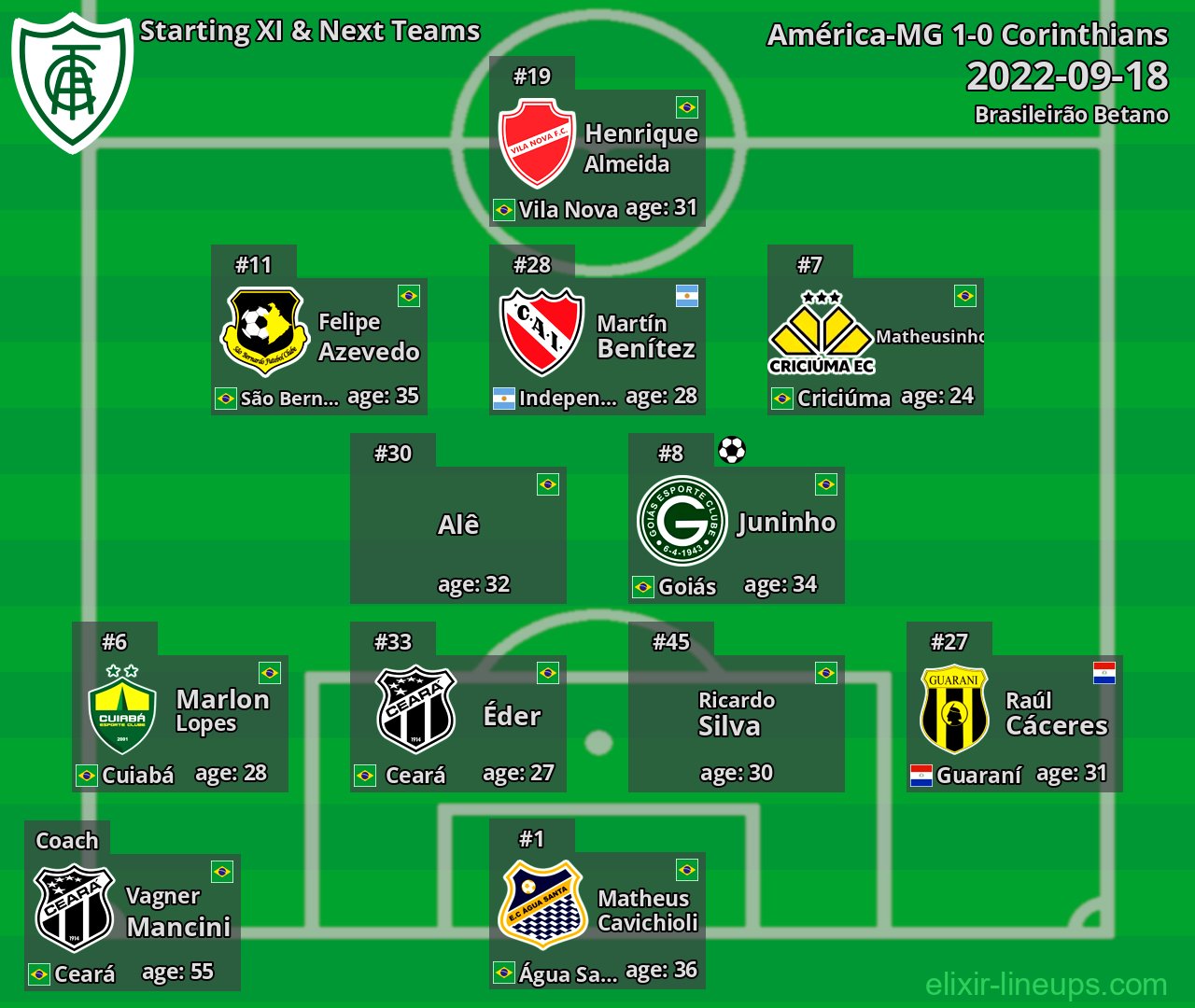 América-MG Starting XI & Next Teams 2022-09-18