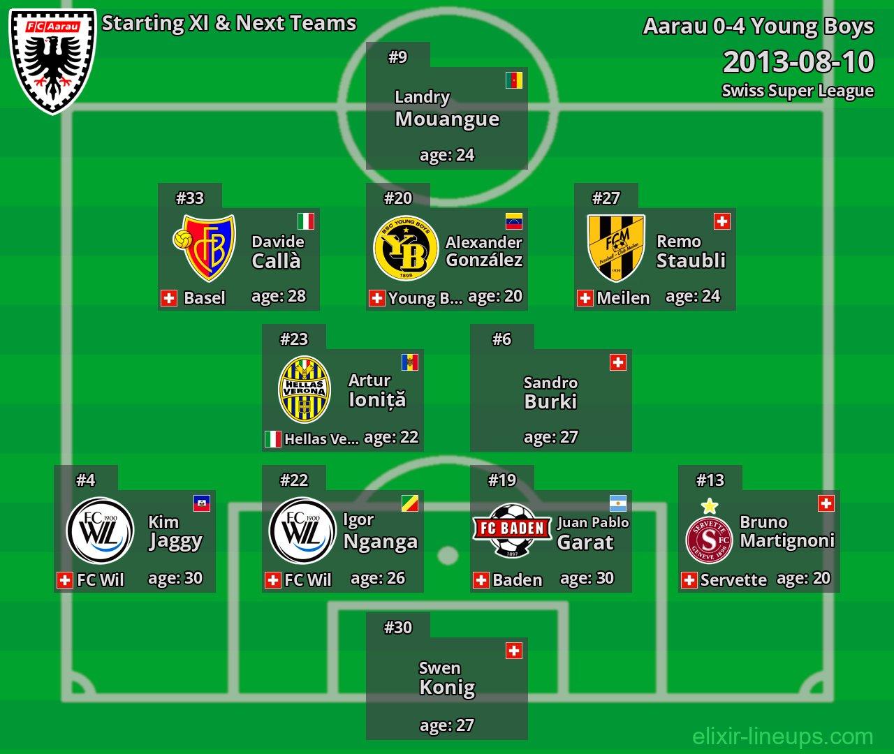 Aarau Starting XI & Next Teams 2013-08-10