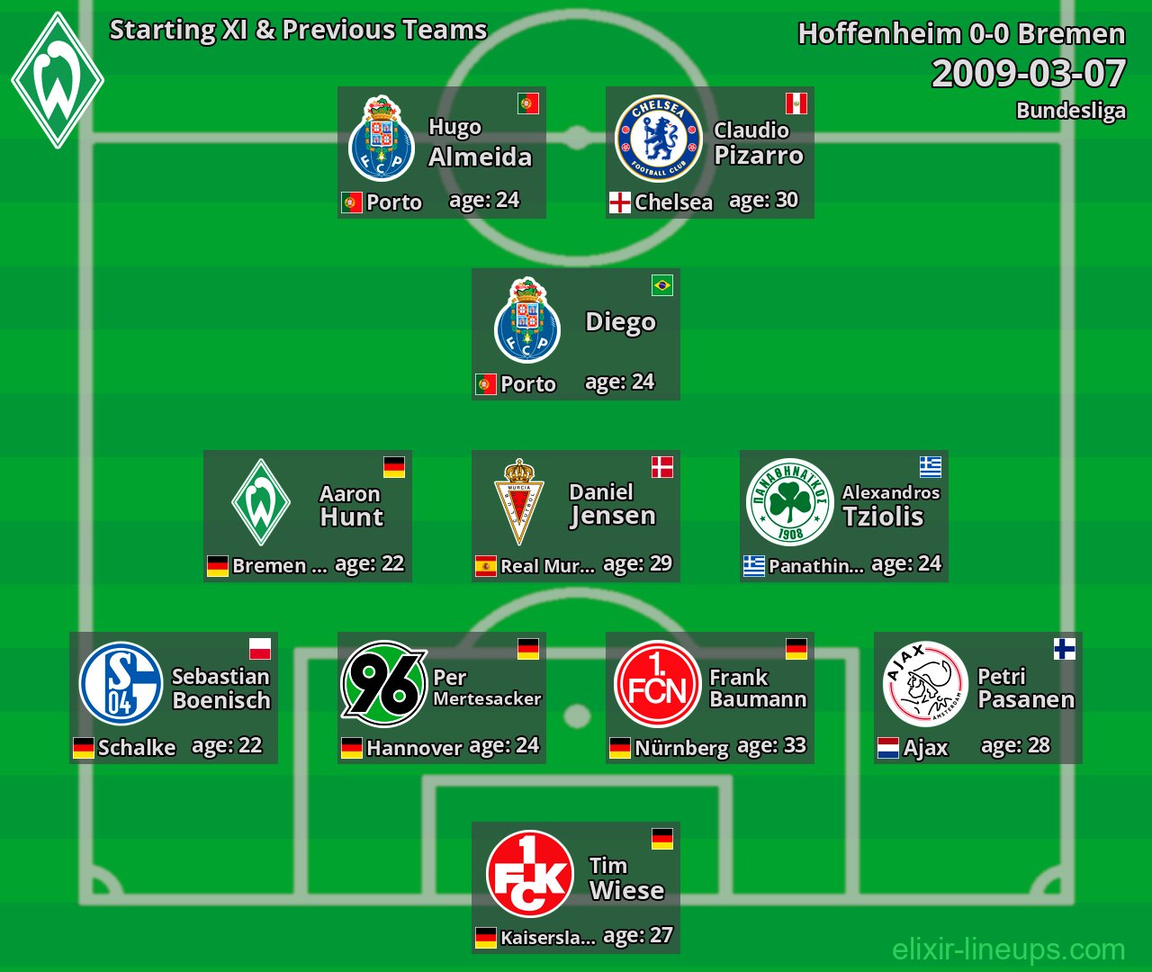 Bremen Starting XI & Previous Teams 2009-03-07