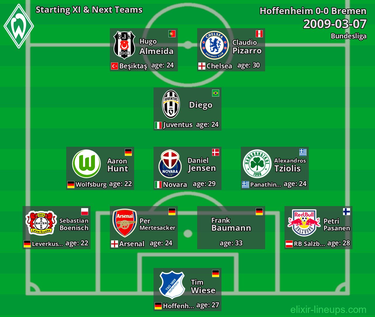 Bremen Starting XI & Next Teams 2009-03-07