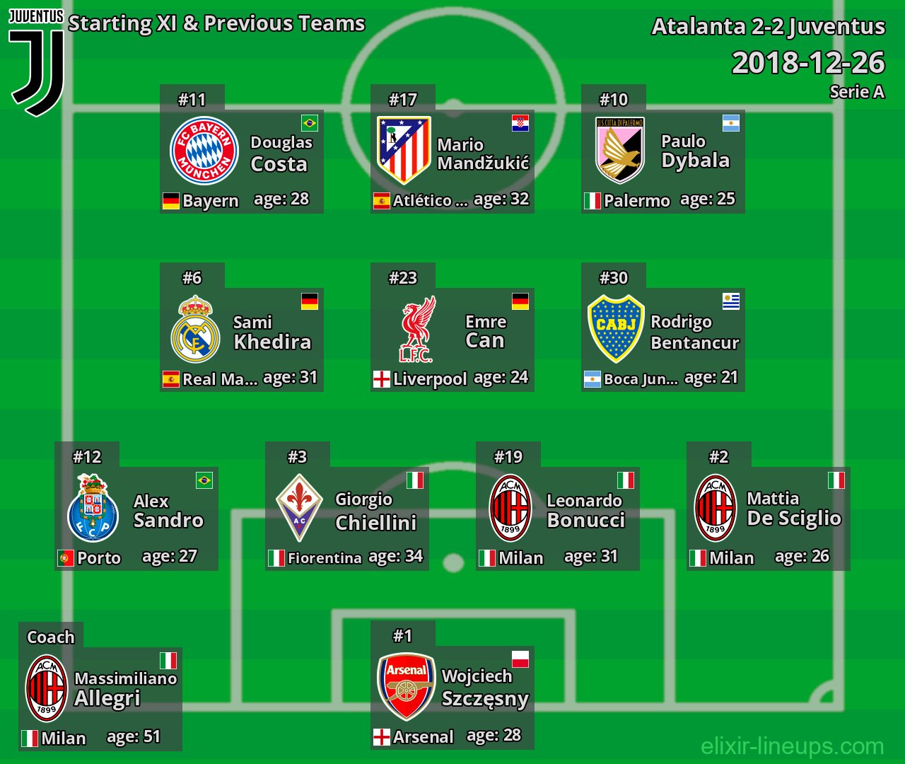 Juventus Starting XI & Previous Teams 2018-12-26