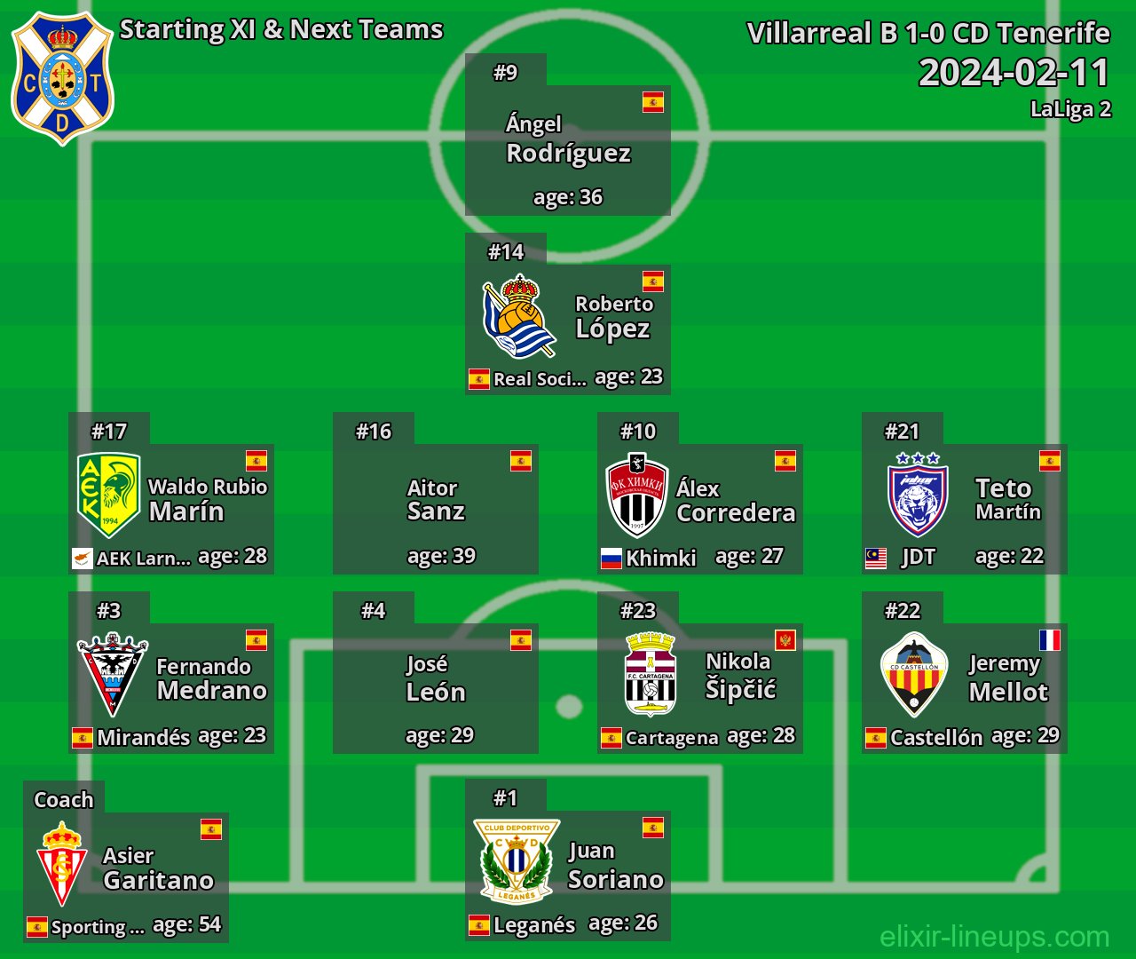 CD Tenerife Starting XI & Next Teams 2024-02-11