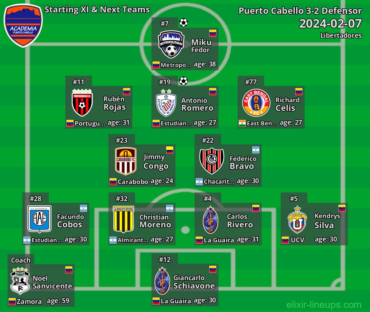 Puerto Cabello Starting XI & Next Teams 2024-02-07