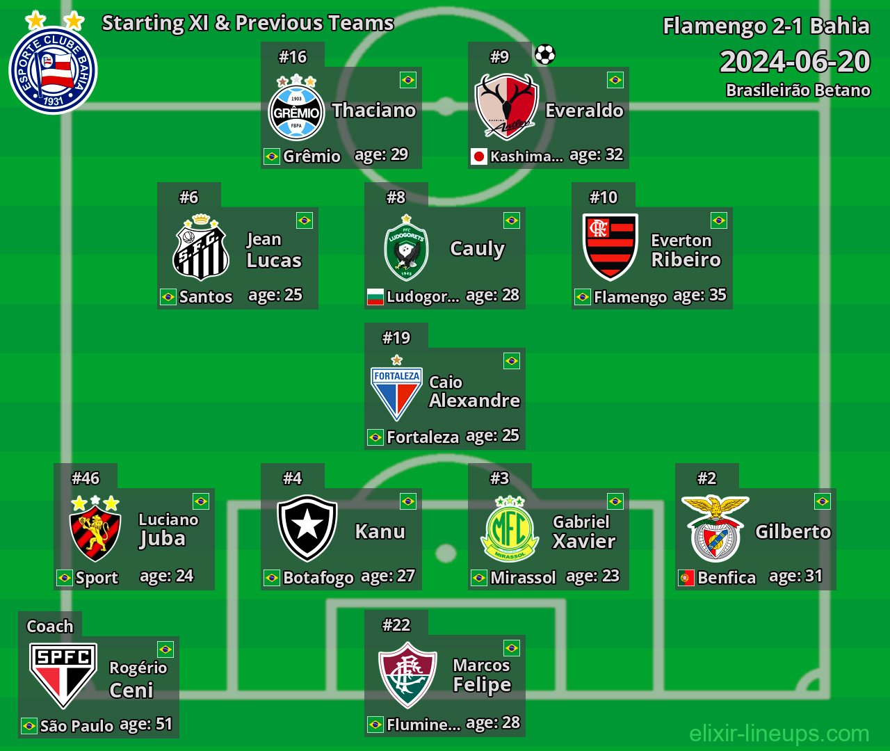 Bahia Starting XI & Previous Teams 2024-06-20