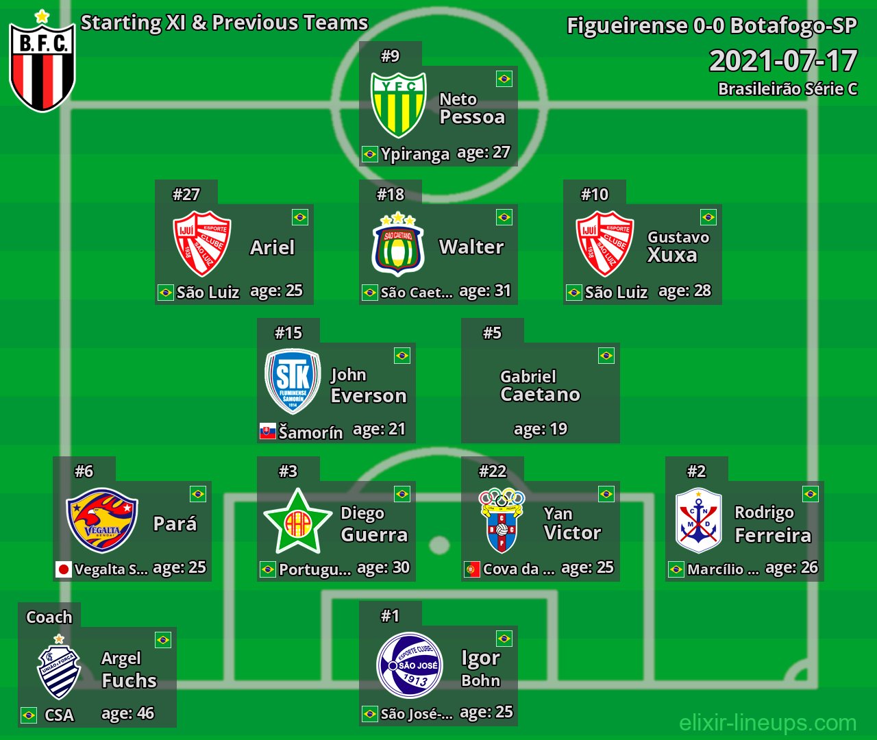 Botafogo-SP Starting XI & Previous Teams 2021-07-17