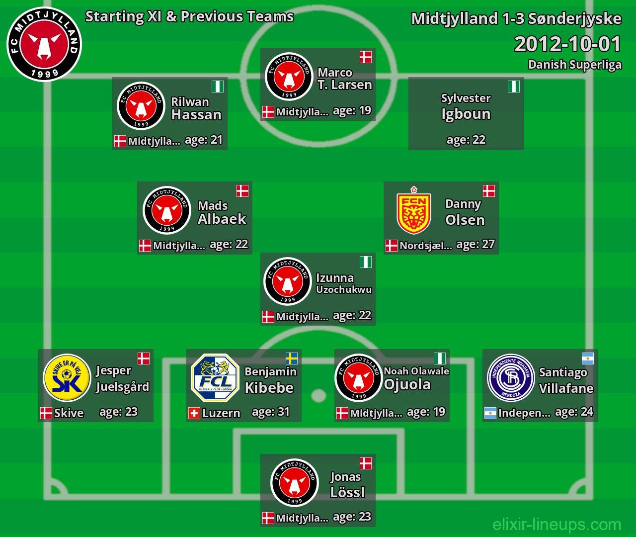Midtjylland Starting XI & Previous Teams 2012-10-01