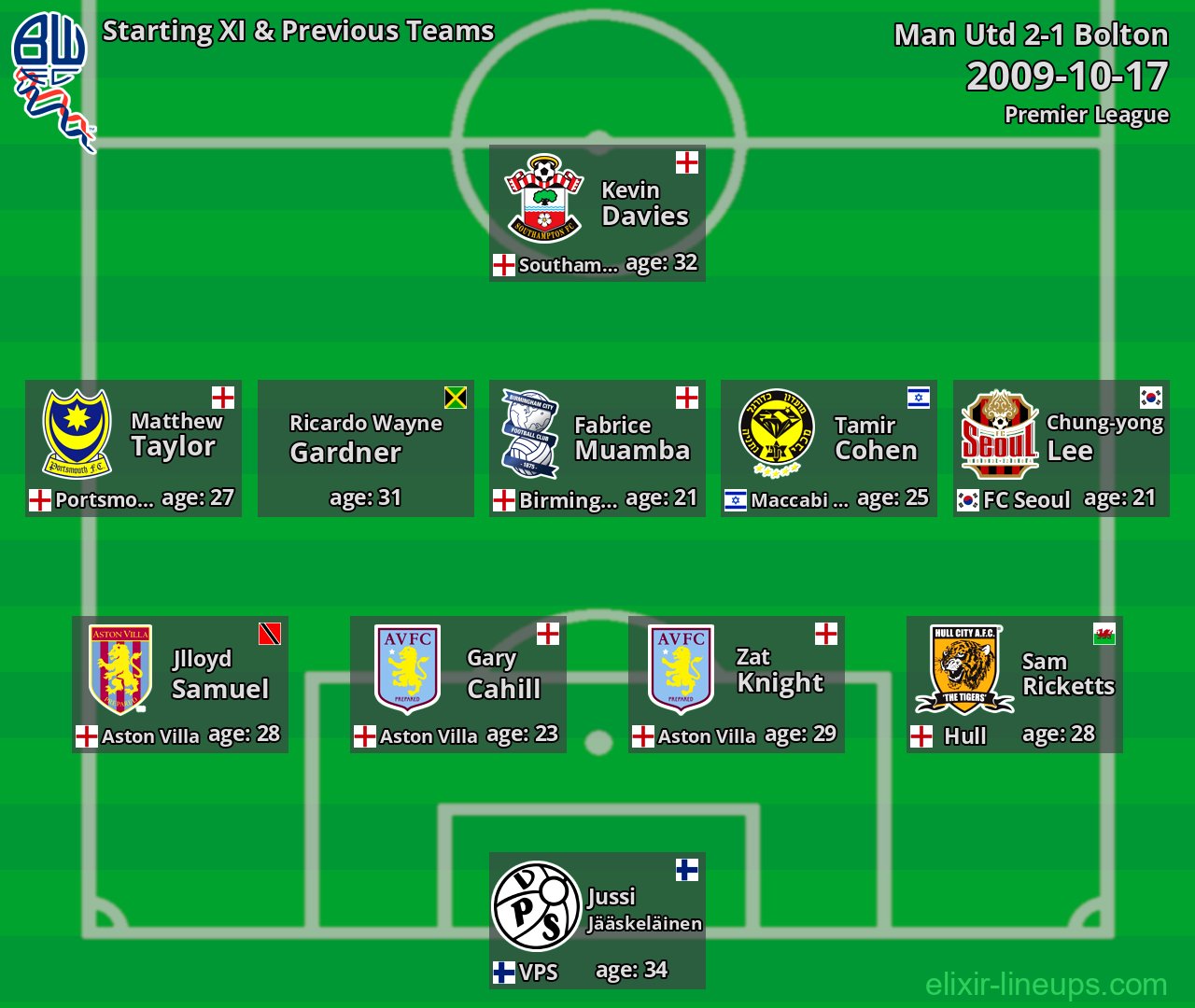 Bolton Starting XI & Previous Teams 2009-10-17