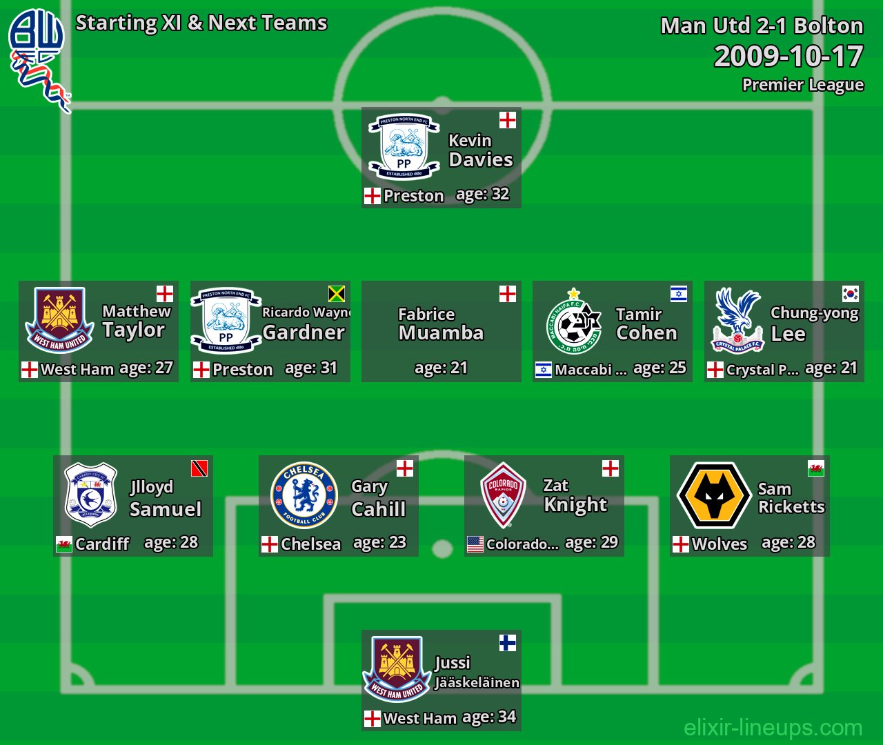 Bolton Starting XI & Next Teams 2009-10-17