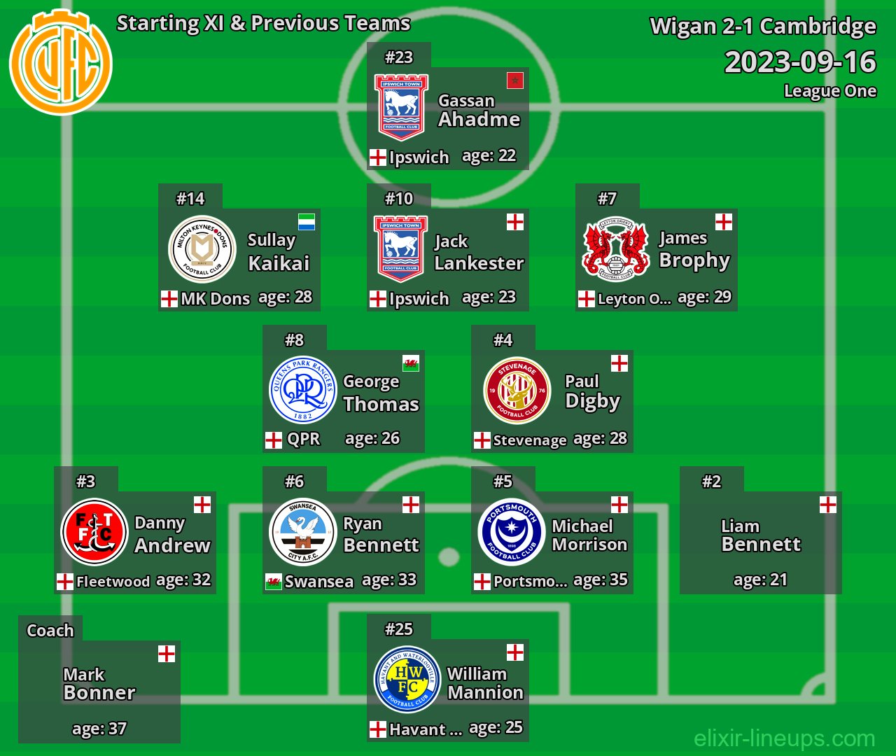Cambridge Starting XI & Previous Teams 2023-09-16
