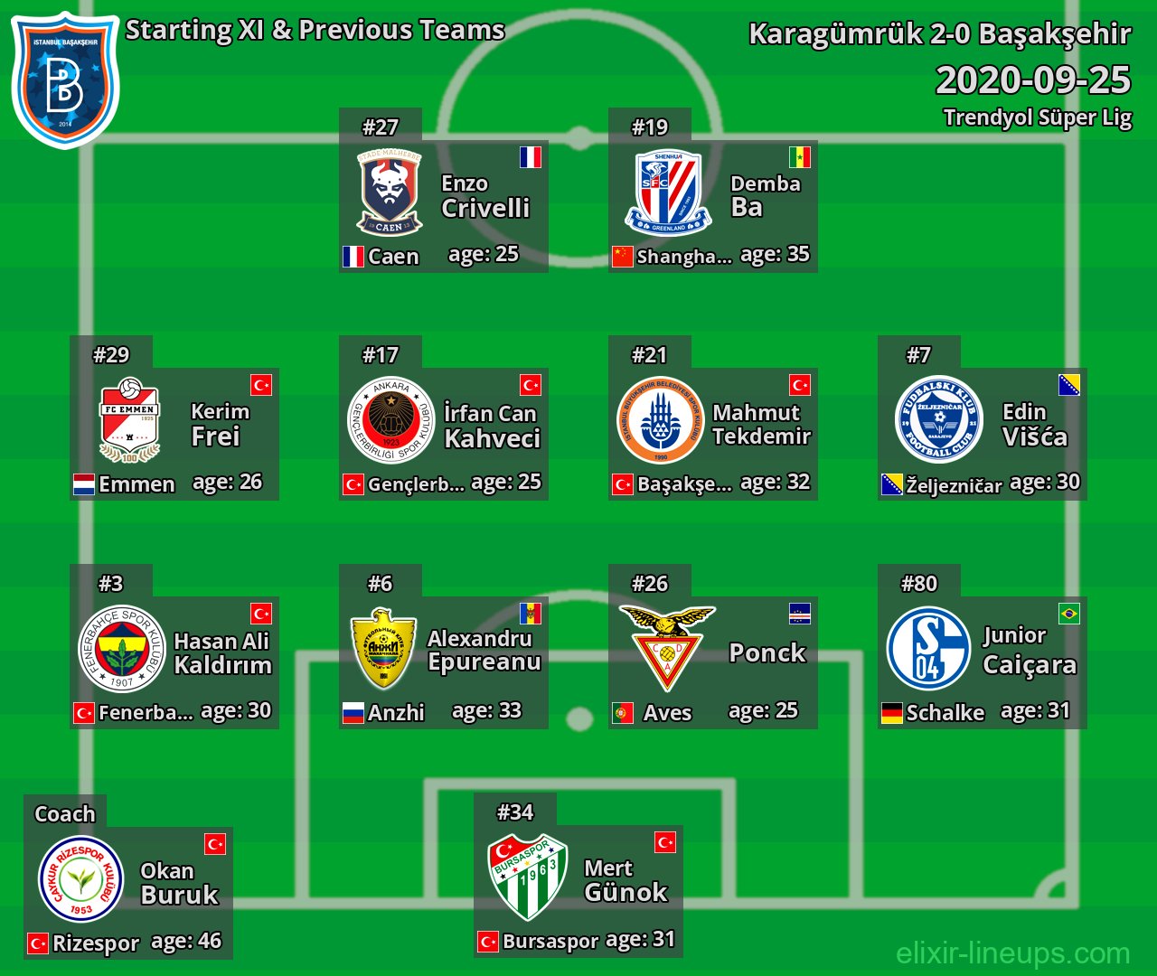 Başakşehir Starting XI & Previous Teams 2020-09-25