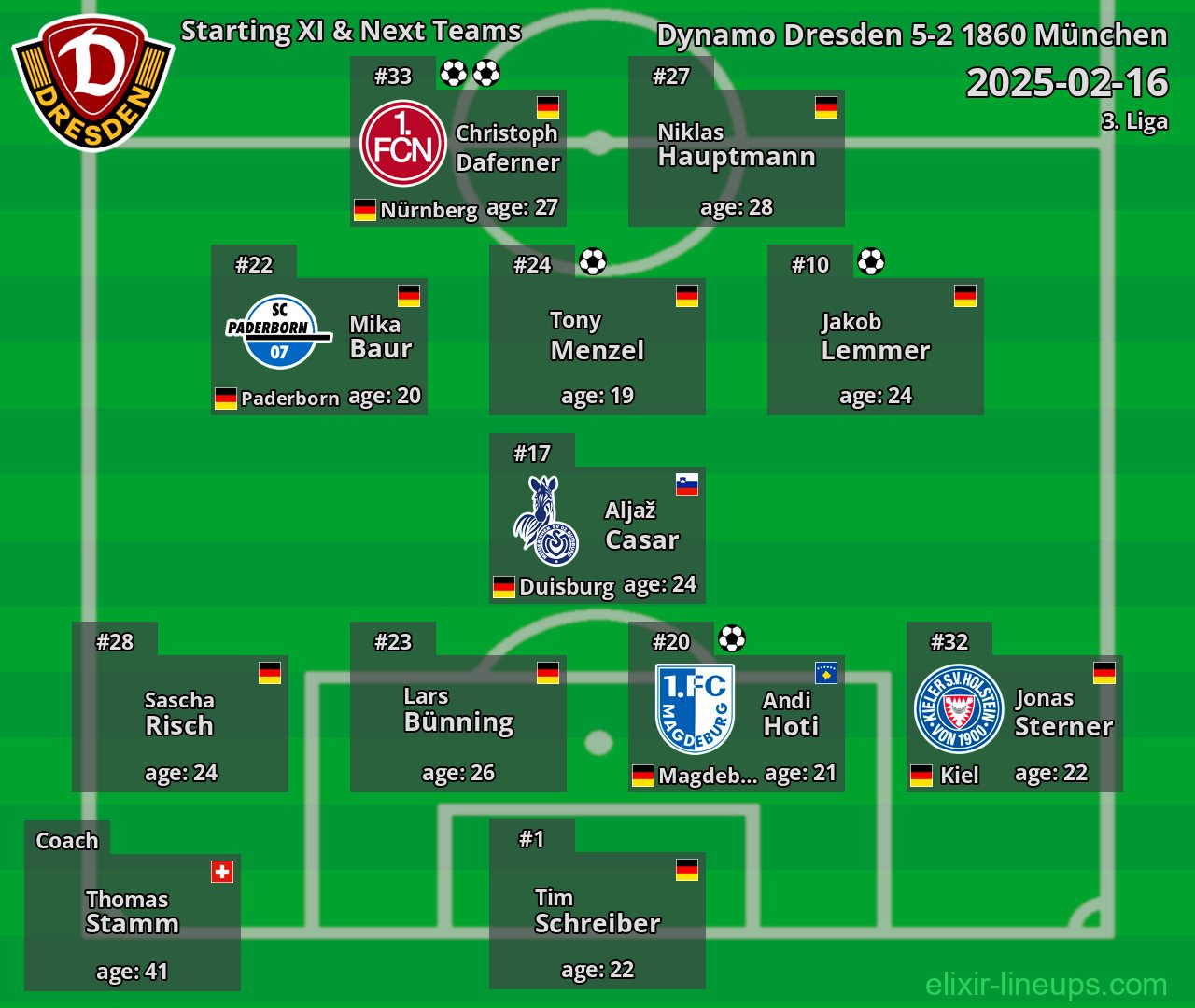 Dynamo Dresden Starting XI & Next Teams 2025-02-16