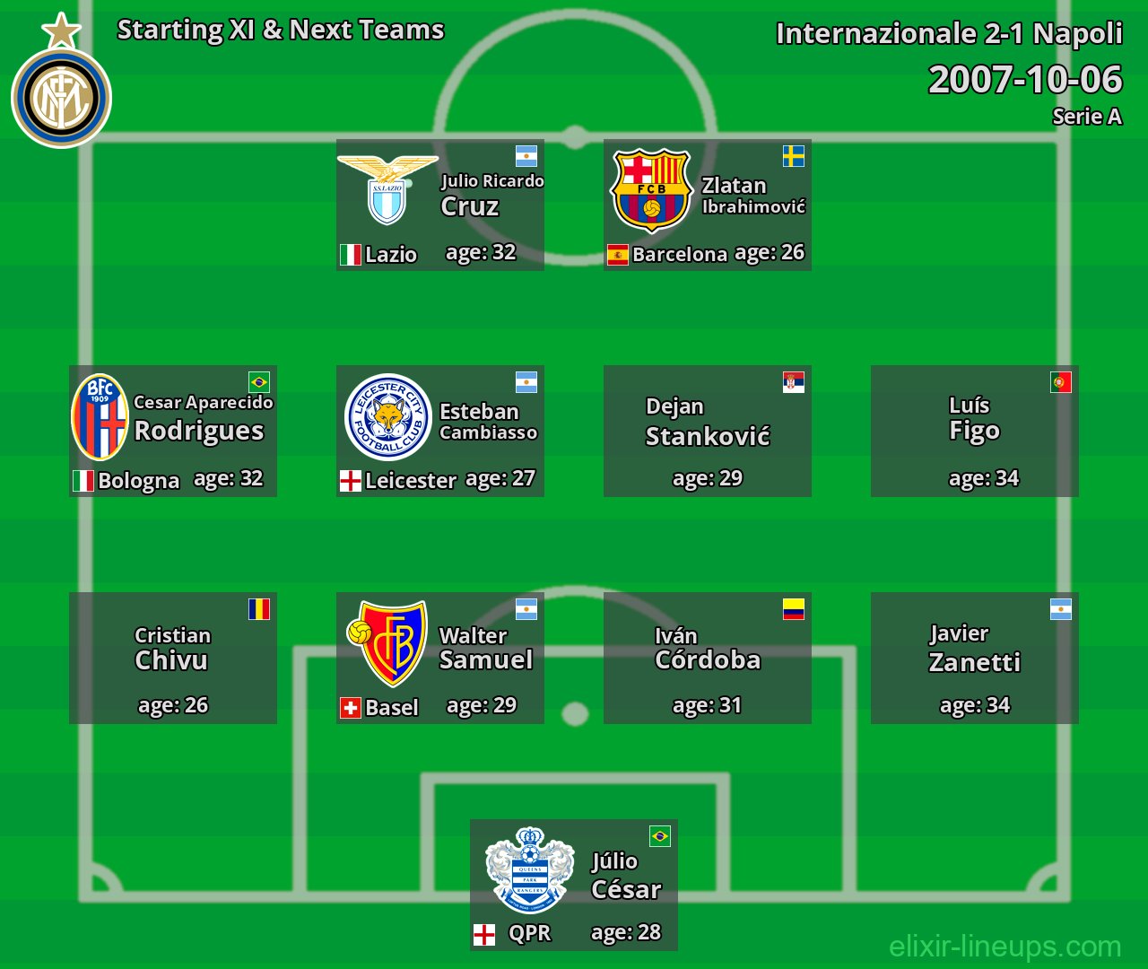 Internazionale Starting XI & Next Teams 2007-10-06