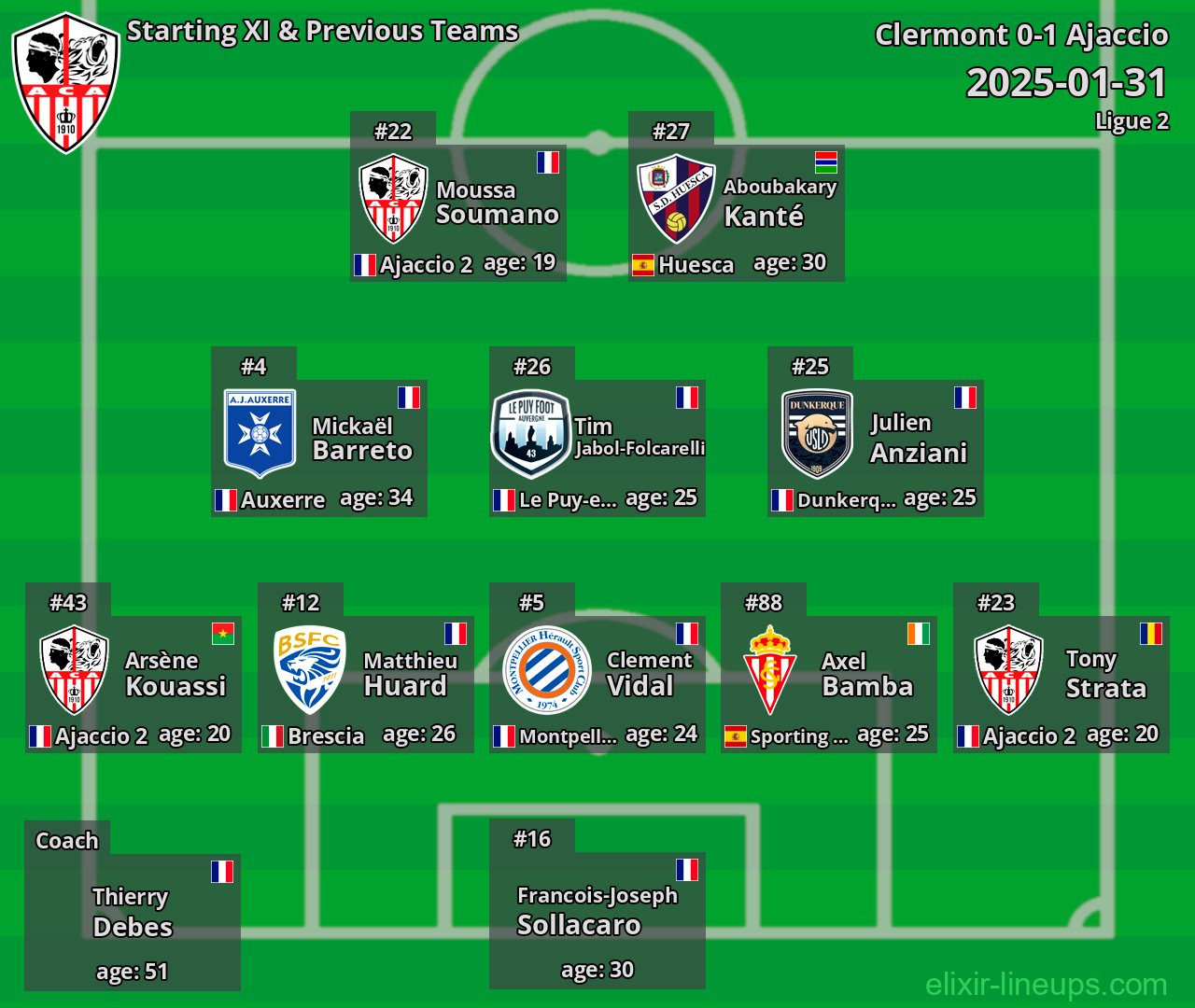Ajaccio Starting XI & Previous Teams 2025-01-31