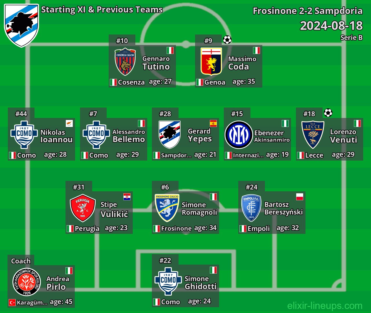 Sampdoria Starting XI & Previous Teams 2024-08-18