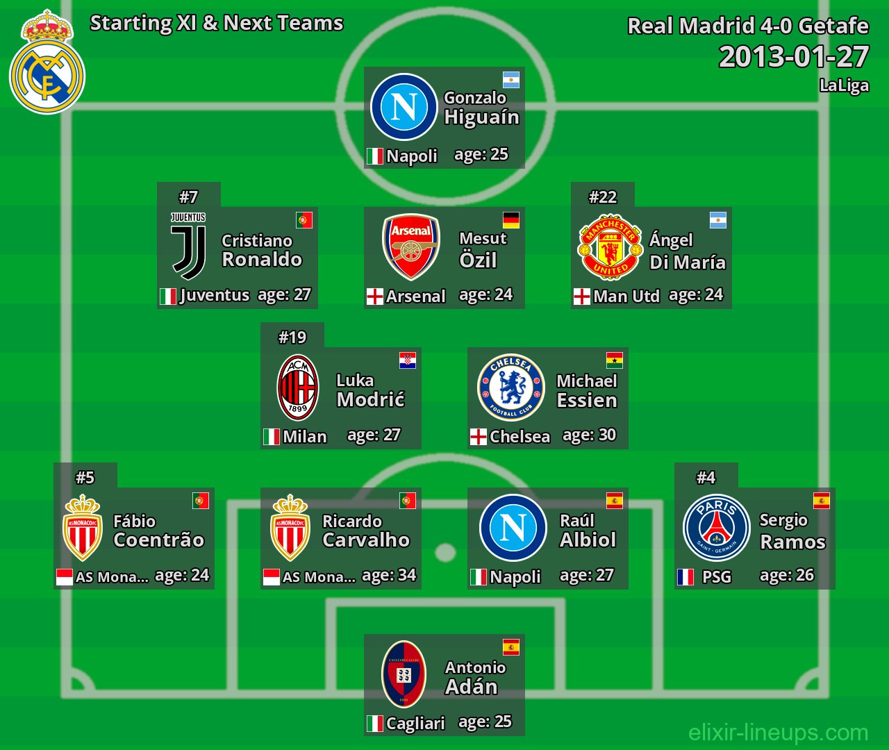 Real Madrid Starting XI & Next Teams 2013-01-27